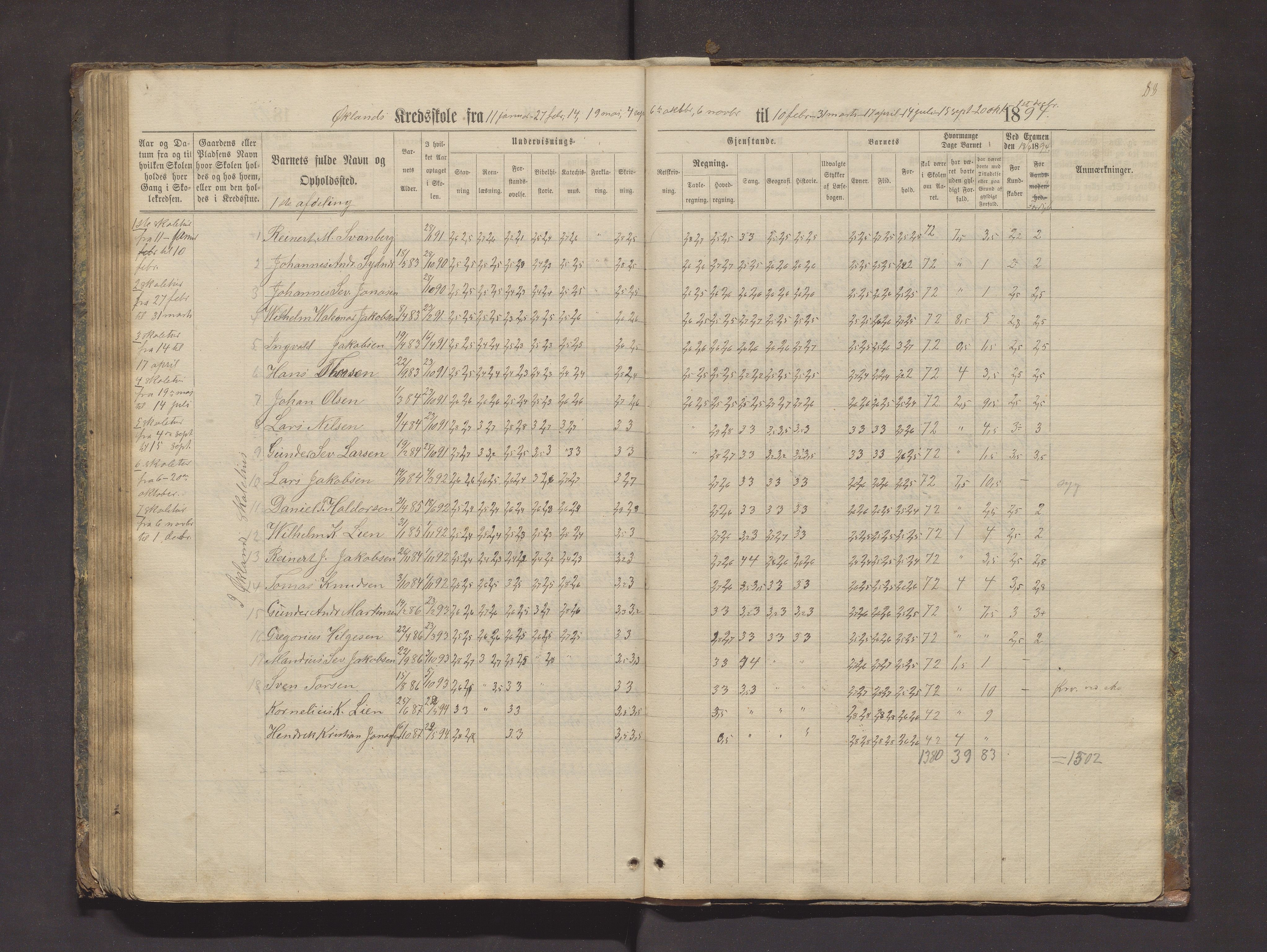 Valestrand kommune. Barneskulane, IKAH/1217-231/F/Fa/L0002: Skuleprotokoll for Økland, Otterøen, Fagerland og Vestvik krinsar i Finnås prestegjeld, 1869-1896, p. 88