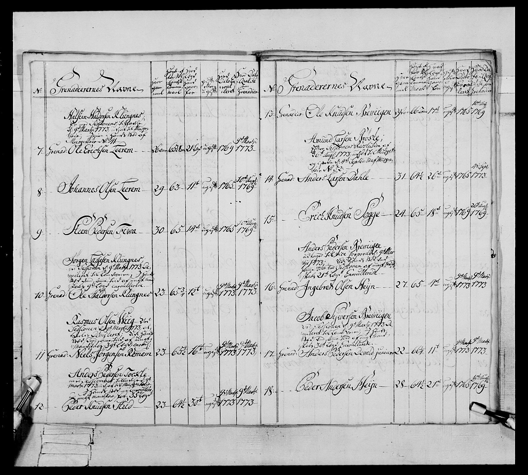 Generalitets- og kommissariatskollegiet, Det kongelige norske kommissariatskollegium, AV/RA-EA-5420/E/Eh/L0076: 2. Trondheimske nasjonale infanteriregiment, 1766-1773, p. 312