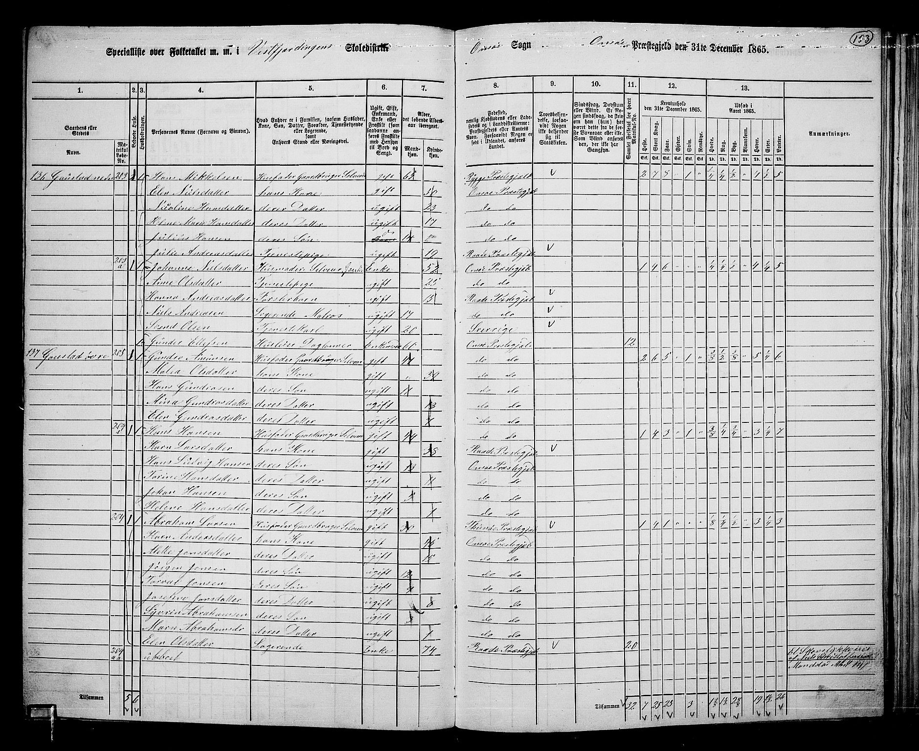 RA, 1865 census for Onsøy, 1865, p. 139