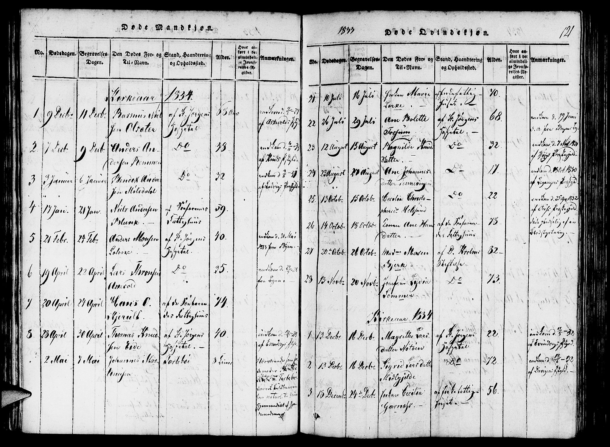 St. Jørgens hospital og Årstad sokneprestembete, SAB/A-99934: Parish register (official) no. A 3, 1815-1843, p. 121