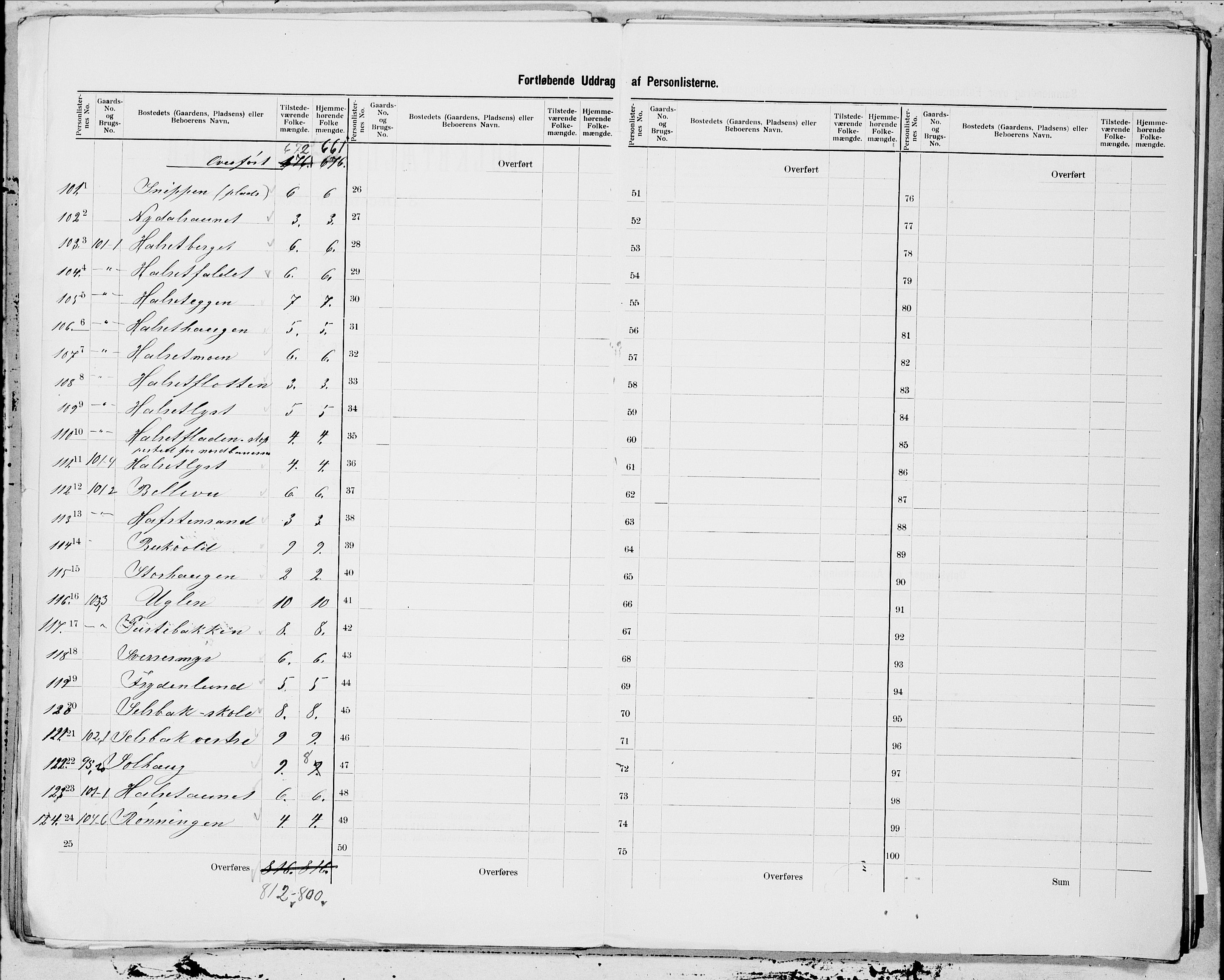 SAT, 1900 census for Strinda, 1900, p. 3