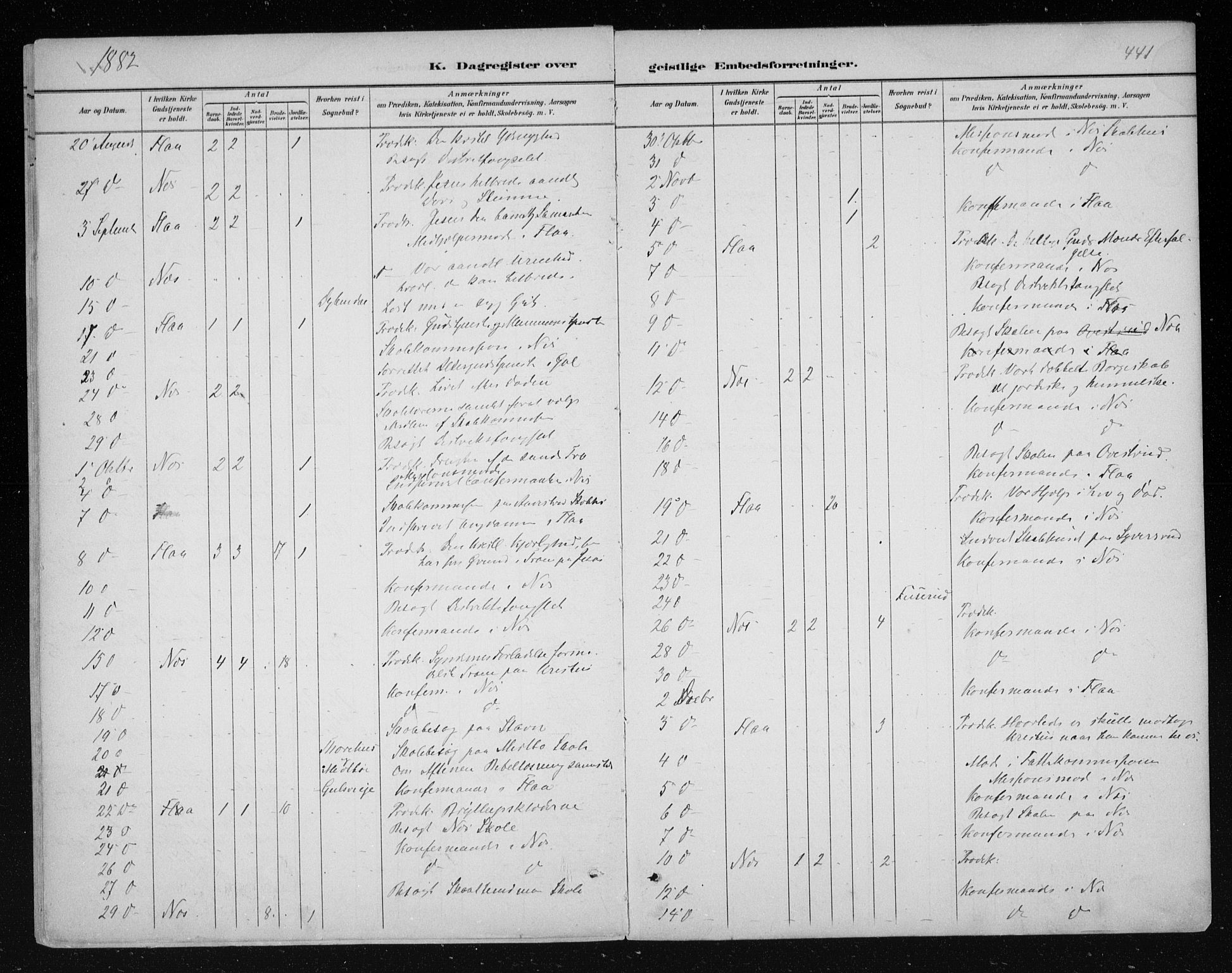 Nes kirkebøker, AV/SAKO-A-236/F/Fa/L0011: Parish register (official) no. 11, 1881-1912, p. 441