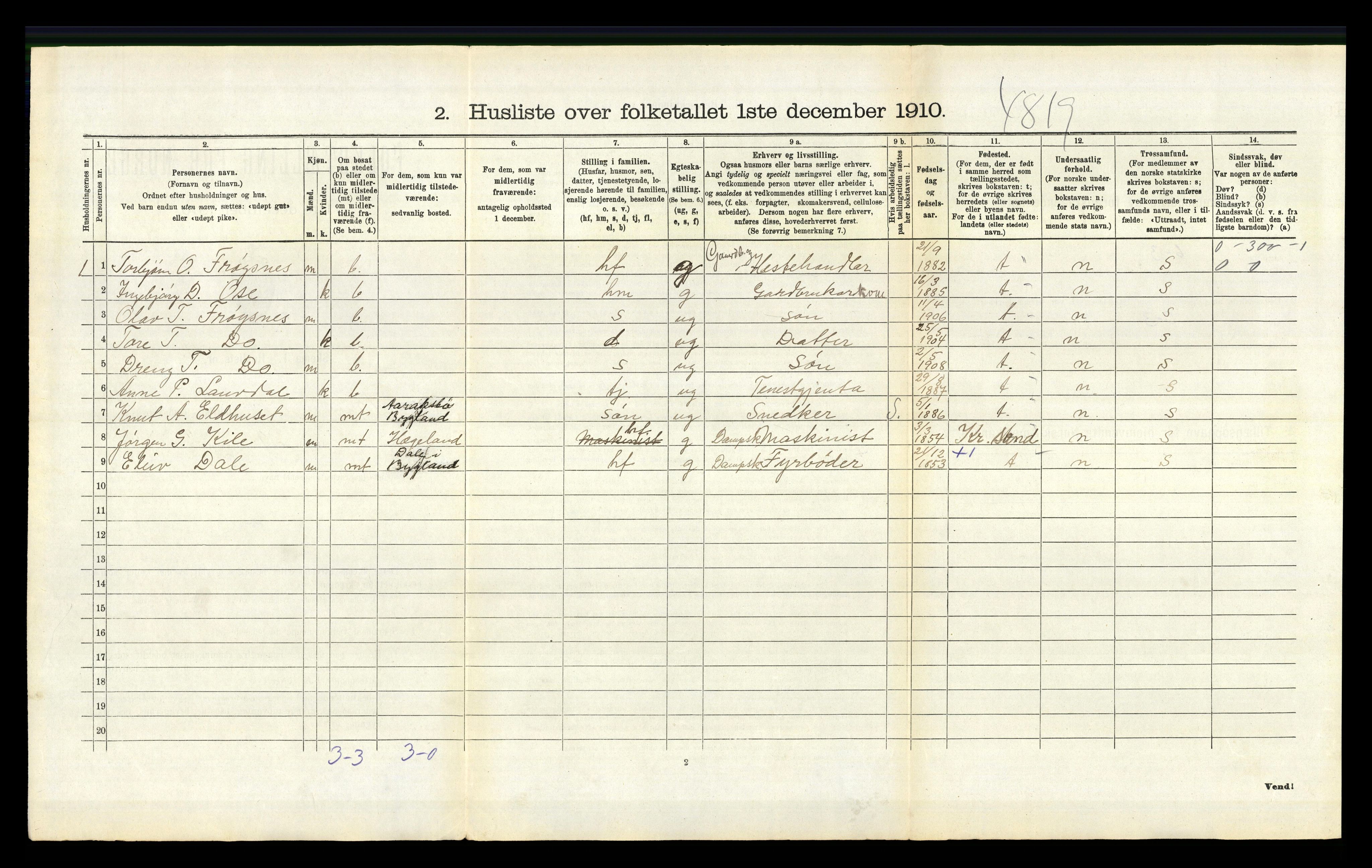 RA, 1910 census for Bygland, 1910, p. 486