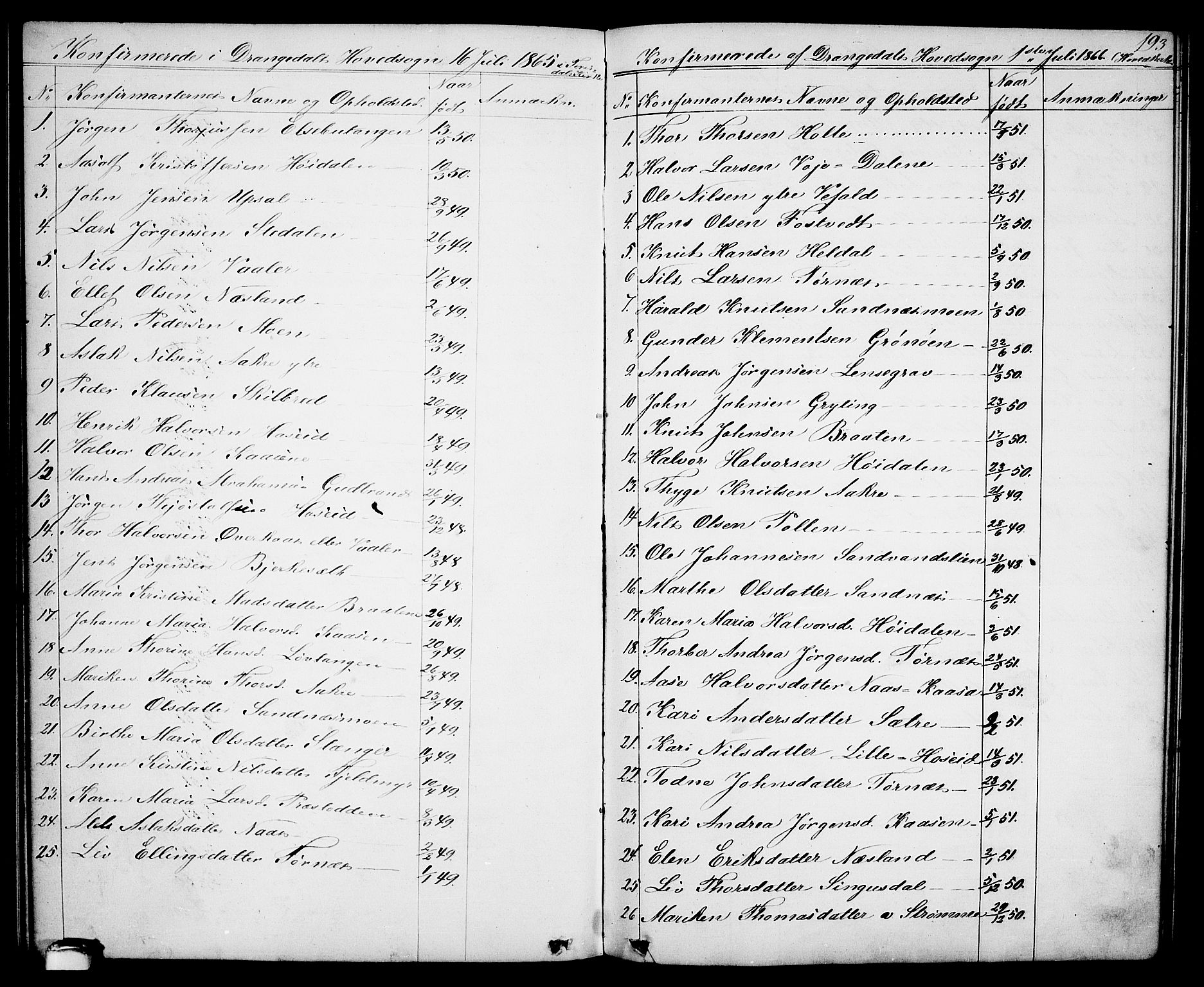 Drangedal kirkebøker, SAKO/A-258/G/Ga/L0002: Parish register (copy) no. I 2, 1856-1887, p. 193
