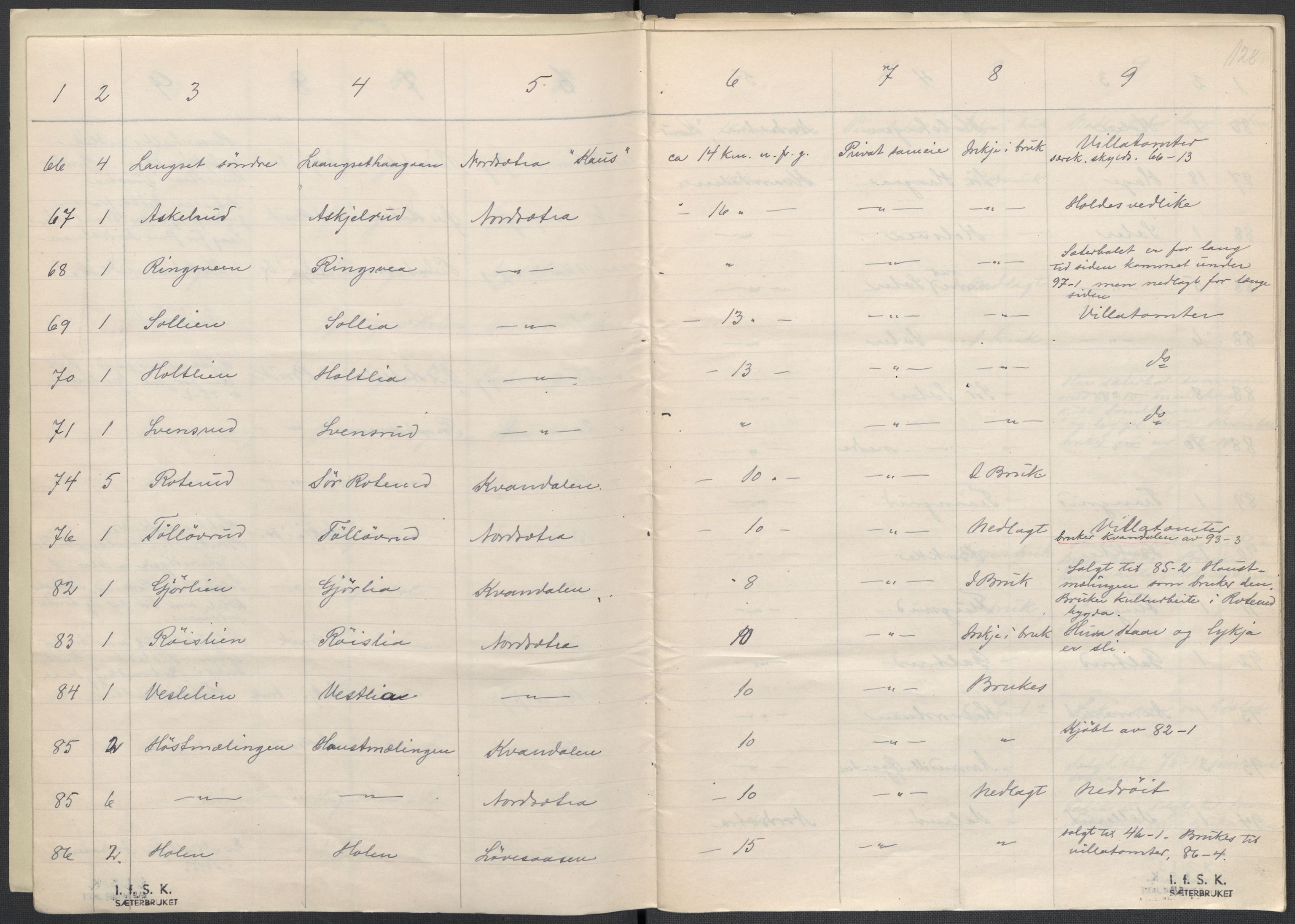 Instituttet for sammenlignende kulturforskning, AV/RA-PA-0424/F/Fc/L0004/0002: Eske B4: / Oppland (perm VIII), 1935-1937, p. 128