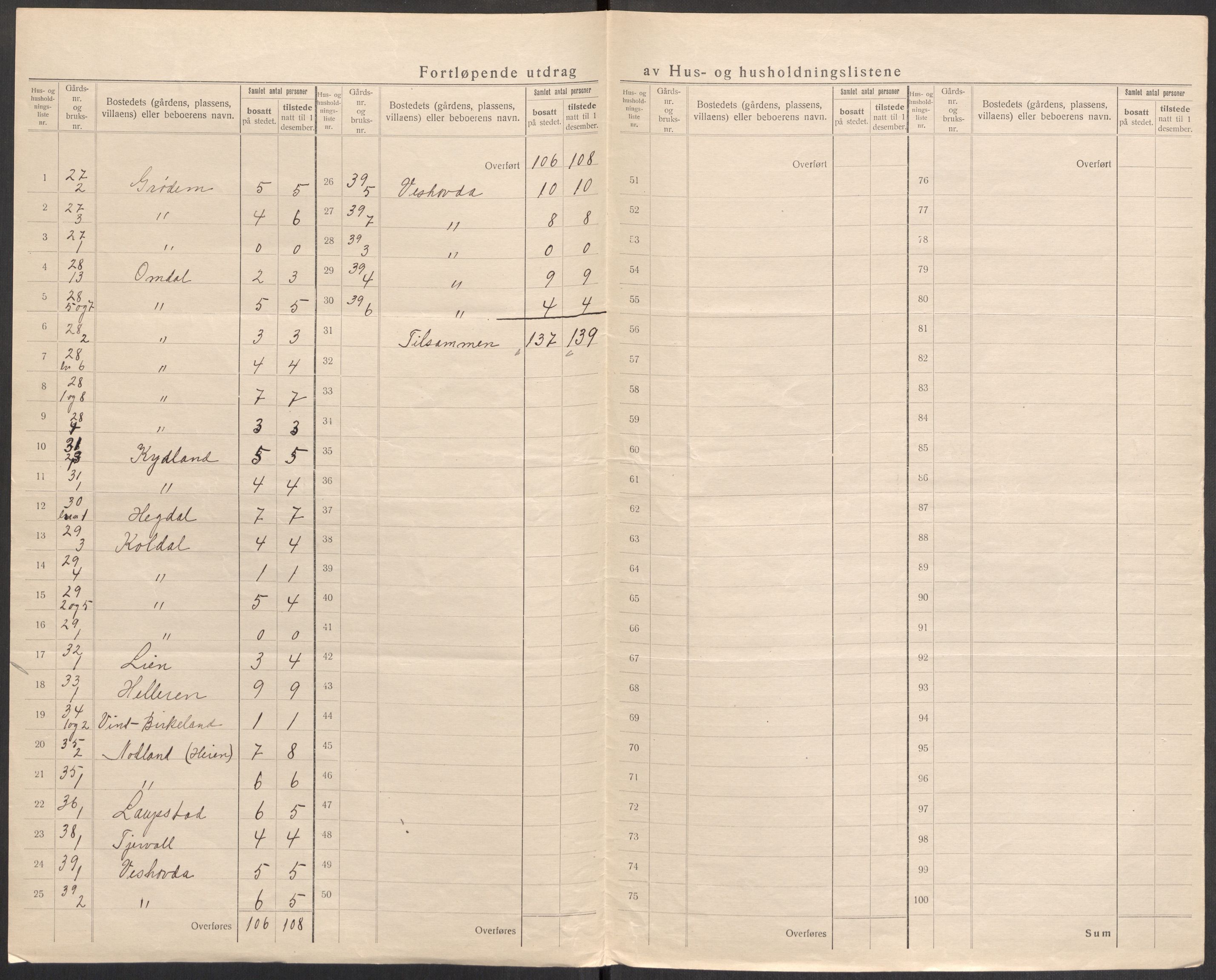 SAST, 1920 census for Eigersund, 1920, p. 20