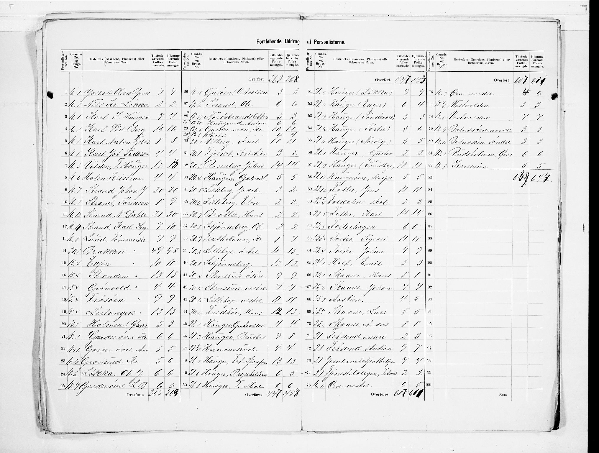 SAO, 1900 census for Fet, 1900, p. 7