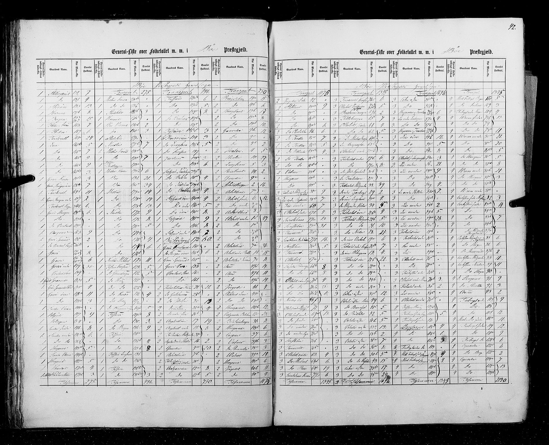 RA, Census 1855, vol. 3: Bratsberg amt, Nedenes amt og Lister og Mandal amt, 1855, p. 42