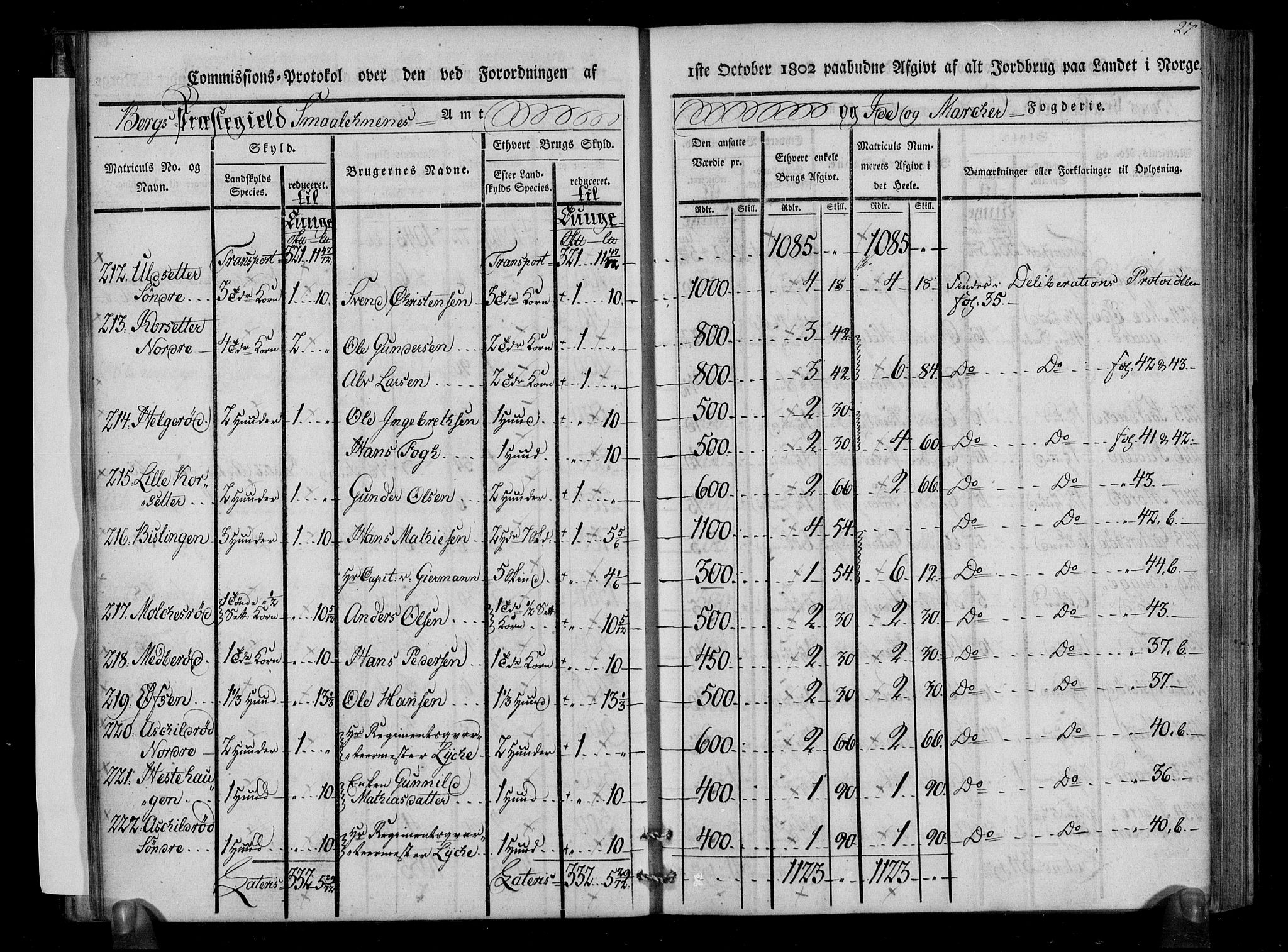 Rentekammeret inntil 1814, Realistisk ordnet avdeling, AV/RA-EA-4070/N/Ne/Nea/L0005: Idd og Marker fogderi. Kommisjonsprotokoll, 1803, p. 68