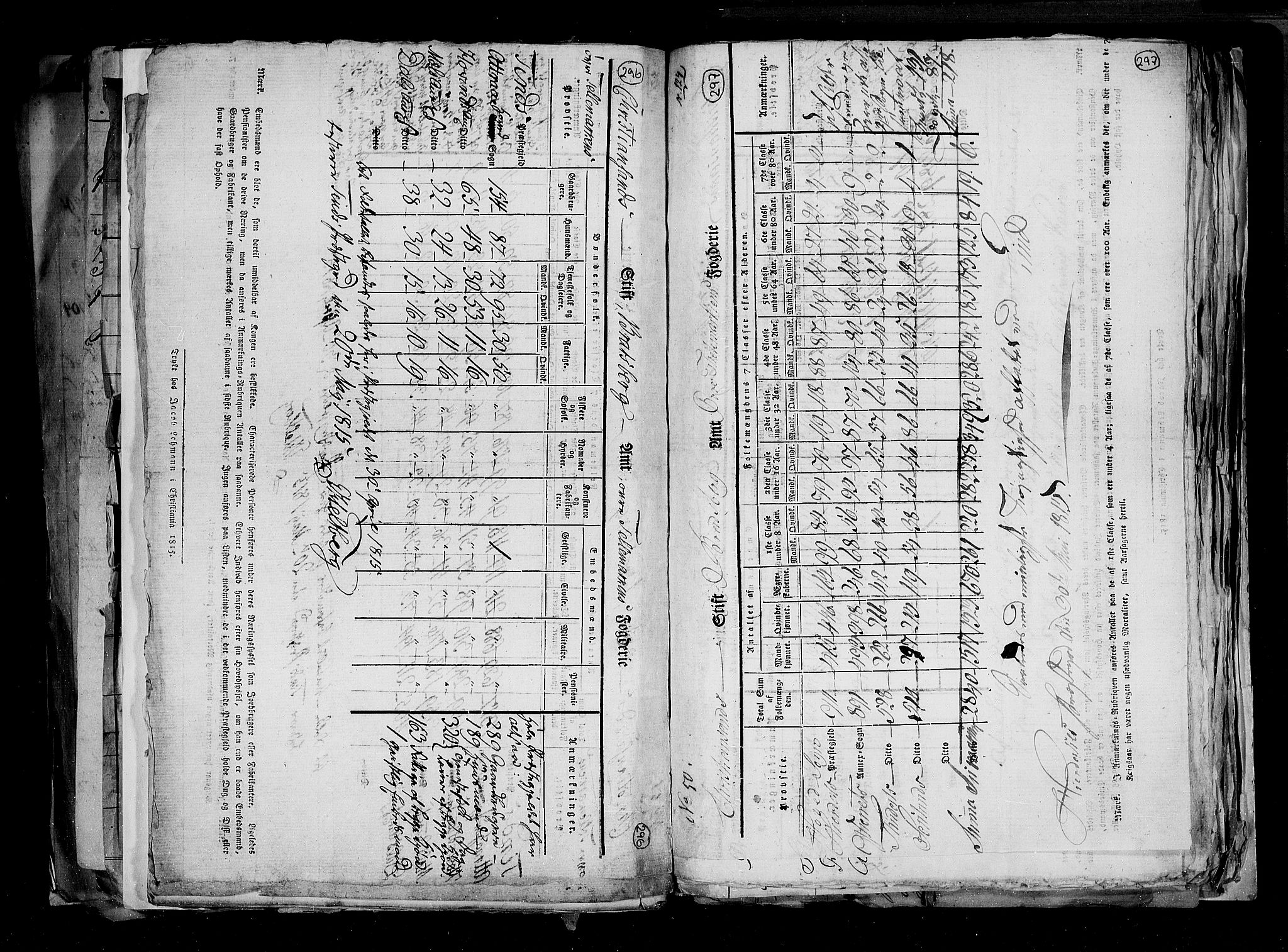 RA, Census 1815, vol. 1: Akershus stift and Kristiansand stift, 1815, p. 217