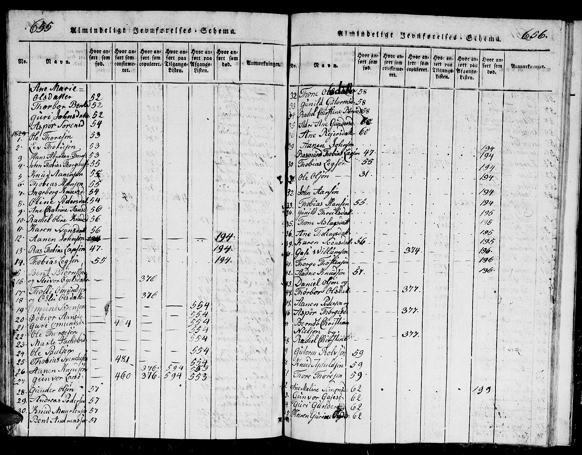 Holum sokneprestkontor, SAK/1111-0022/F/Fb/Fbb/L0001: Parish register (copy) no. B 1, 1820-1847, p. 657-658