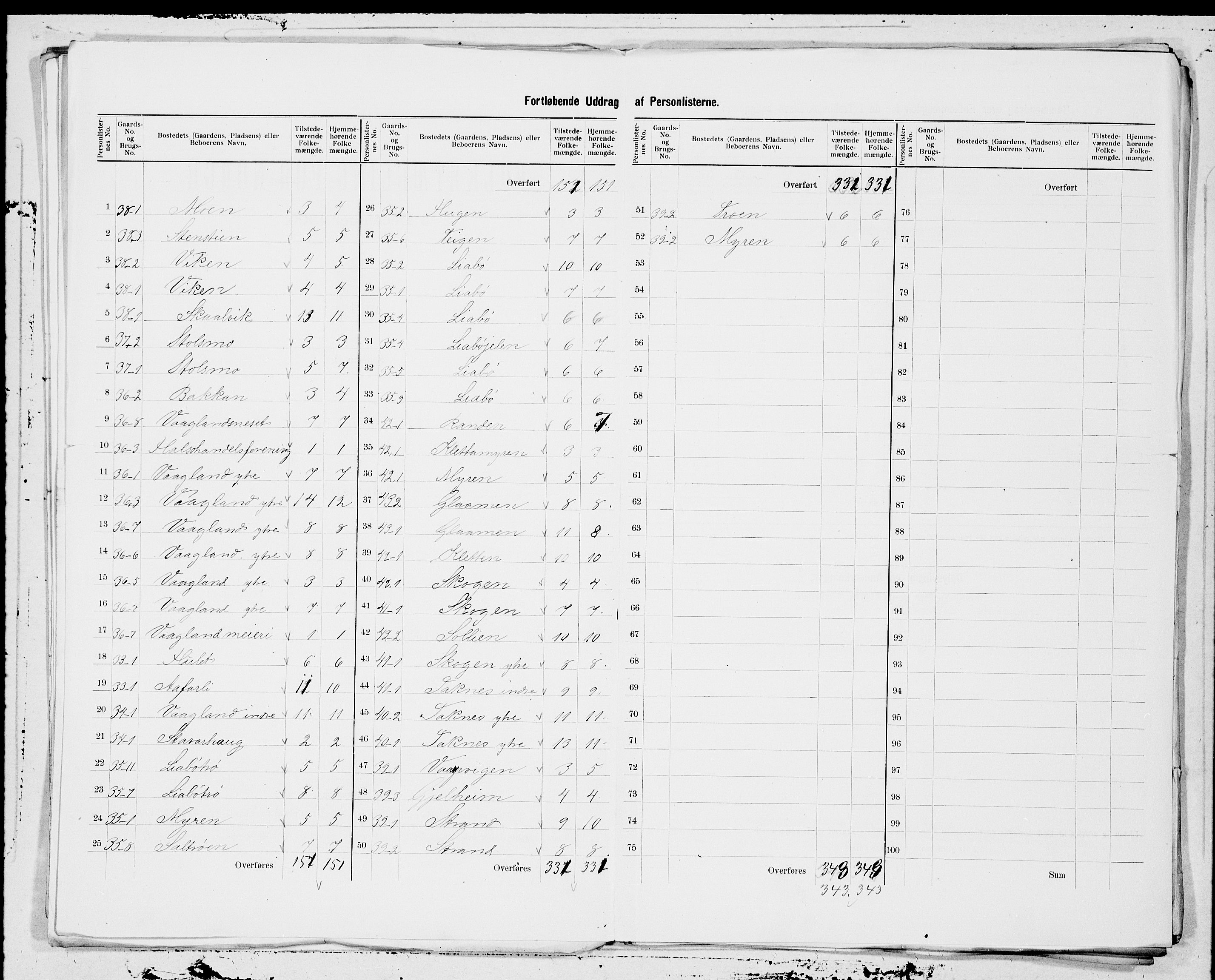 SAT, 1900 census for Halsa, 1900, p. 5