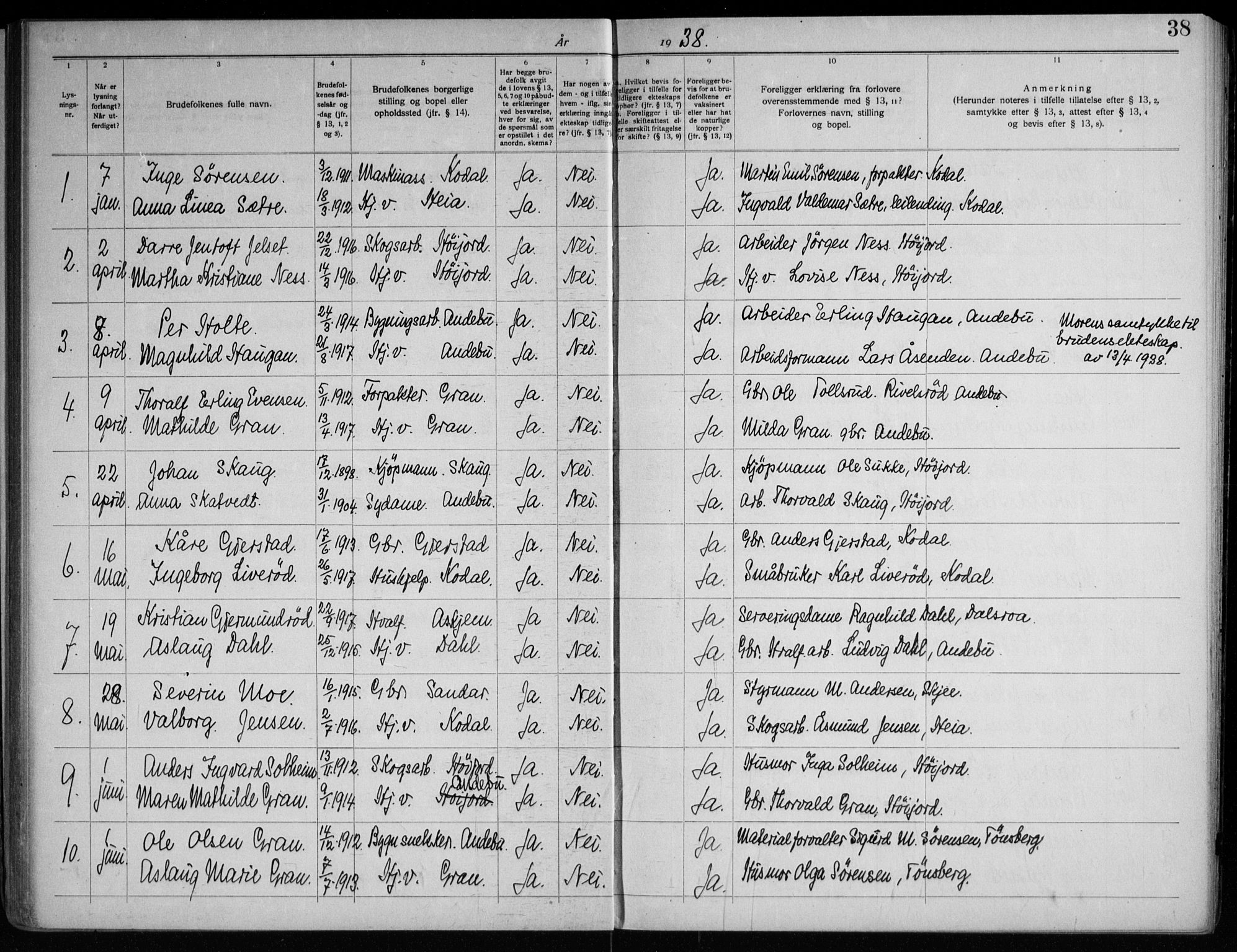 Andebu kirkebøker, AV/SAKO-A-336/H/Ha/L0001: Banns register no. 1, 1919-1964, p. 38