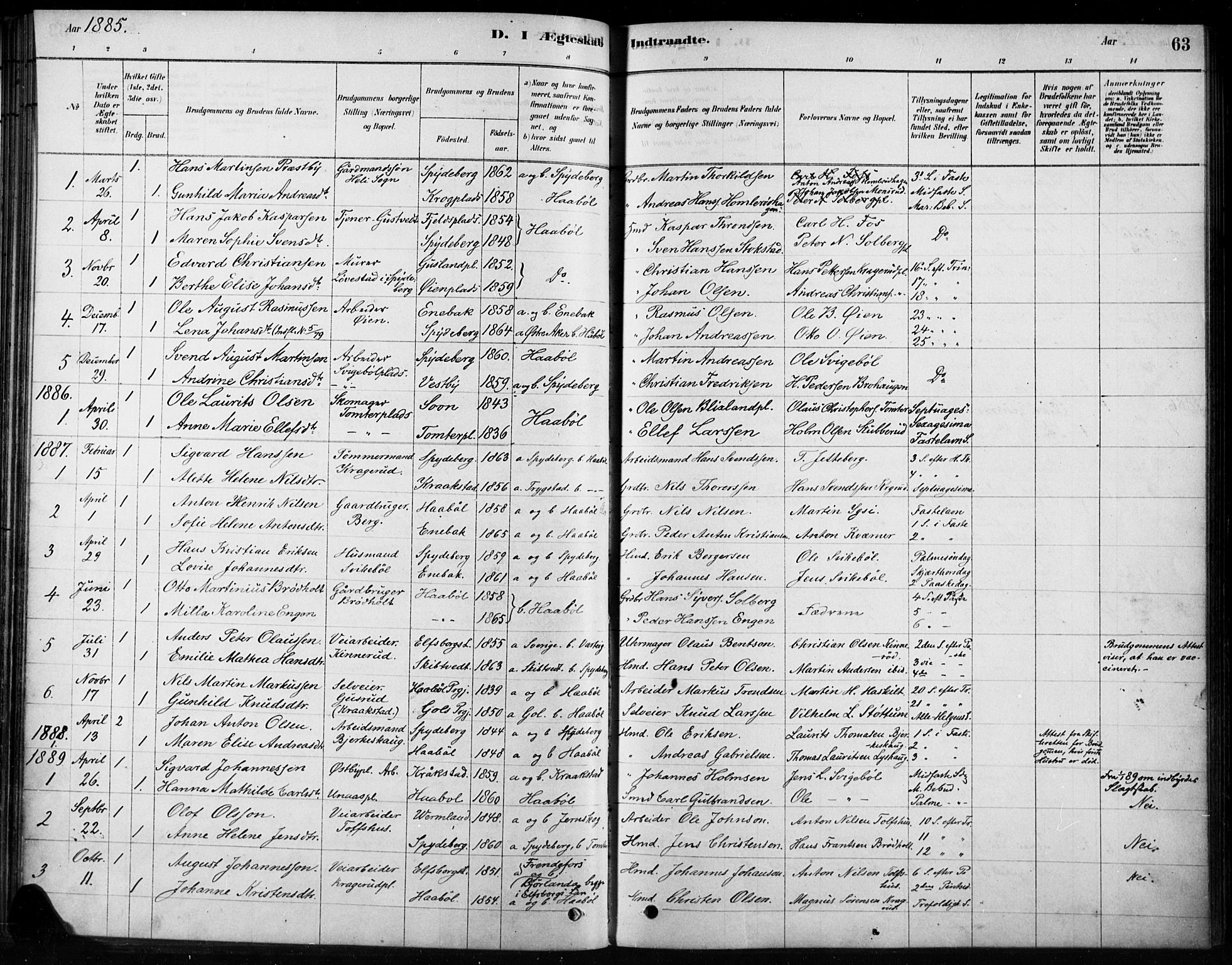 Hobøl prestekontor Kirkebøker, AV/SAO-A-2002/F/Fb/L0001: Parish register (official) no. II 1, 1878-1904, p. 63