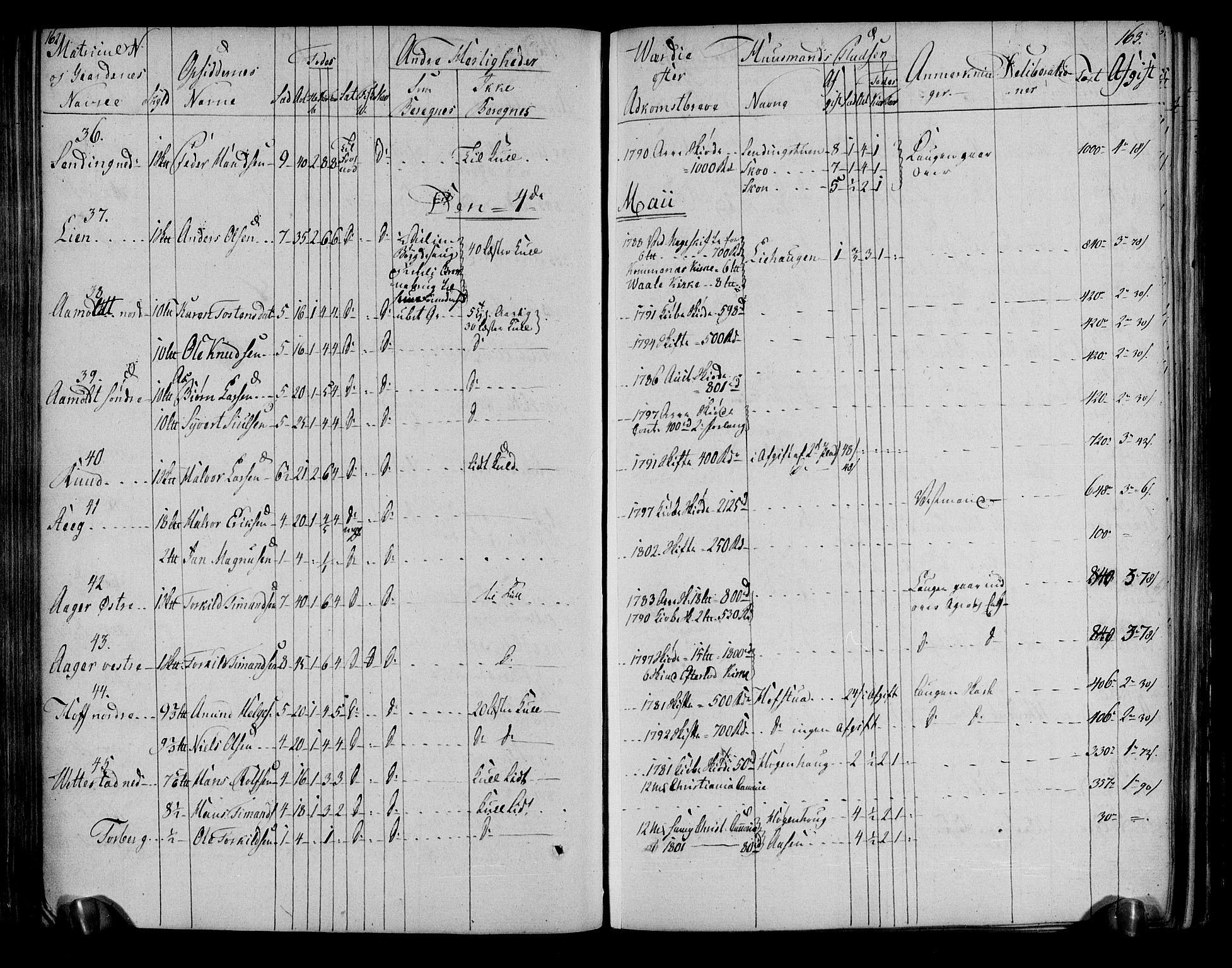 Rentekammeret inntil 1814, Realistisk ordnet avdeling, AV/RA-EA-4070/N/Ne/Nea/L0051: Numedal og Sandsvær fogderi. Deliberasjonsprotokoll, 1803, p. 86