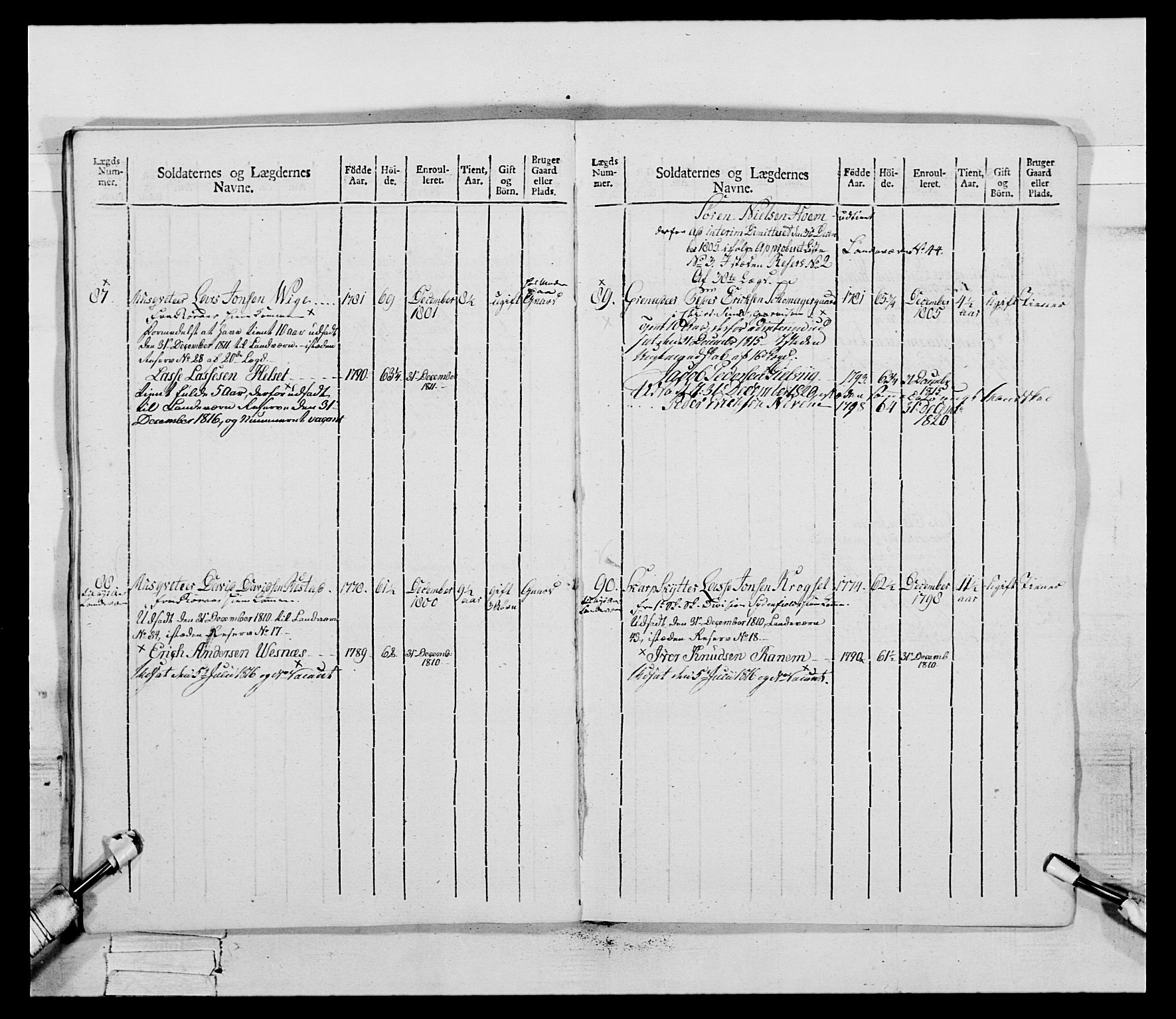 Generalitets- og kommissariatskollegiet, Det kongelige norske kommissariatskollegium, RA/EA-5420/E/Eh/L0083b: 2. Trondheimske nasjonale infanteriregiment, 1810, p. 127