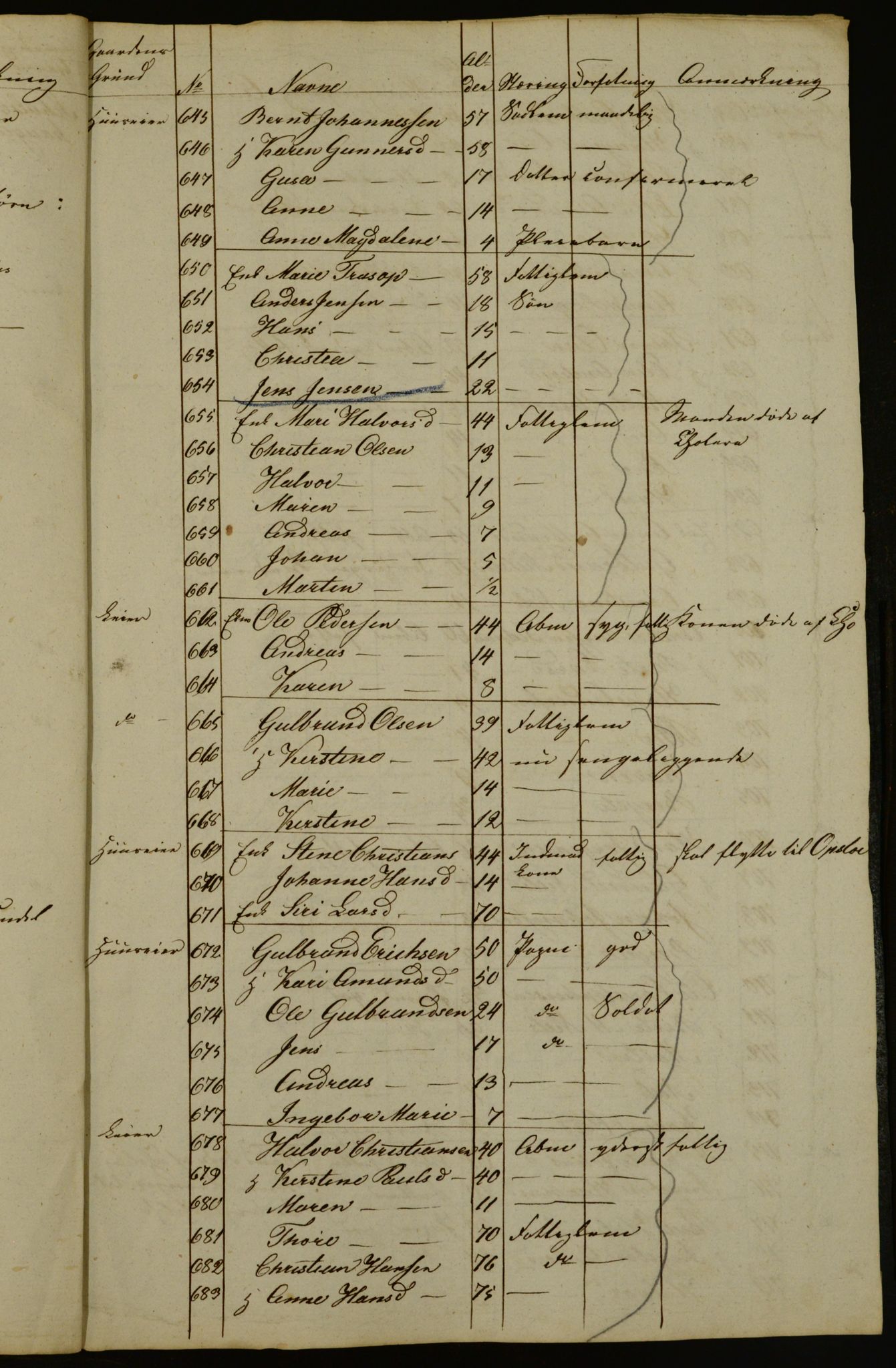 OBA, Census for Aker 1834, 1834