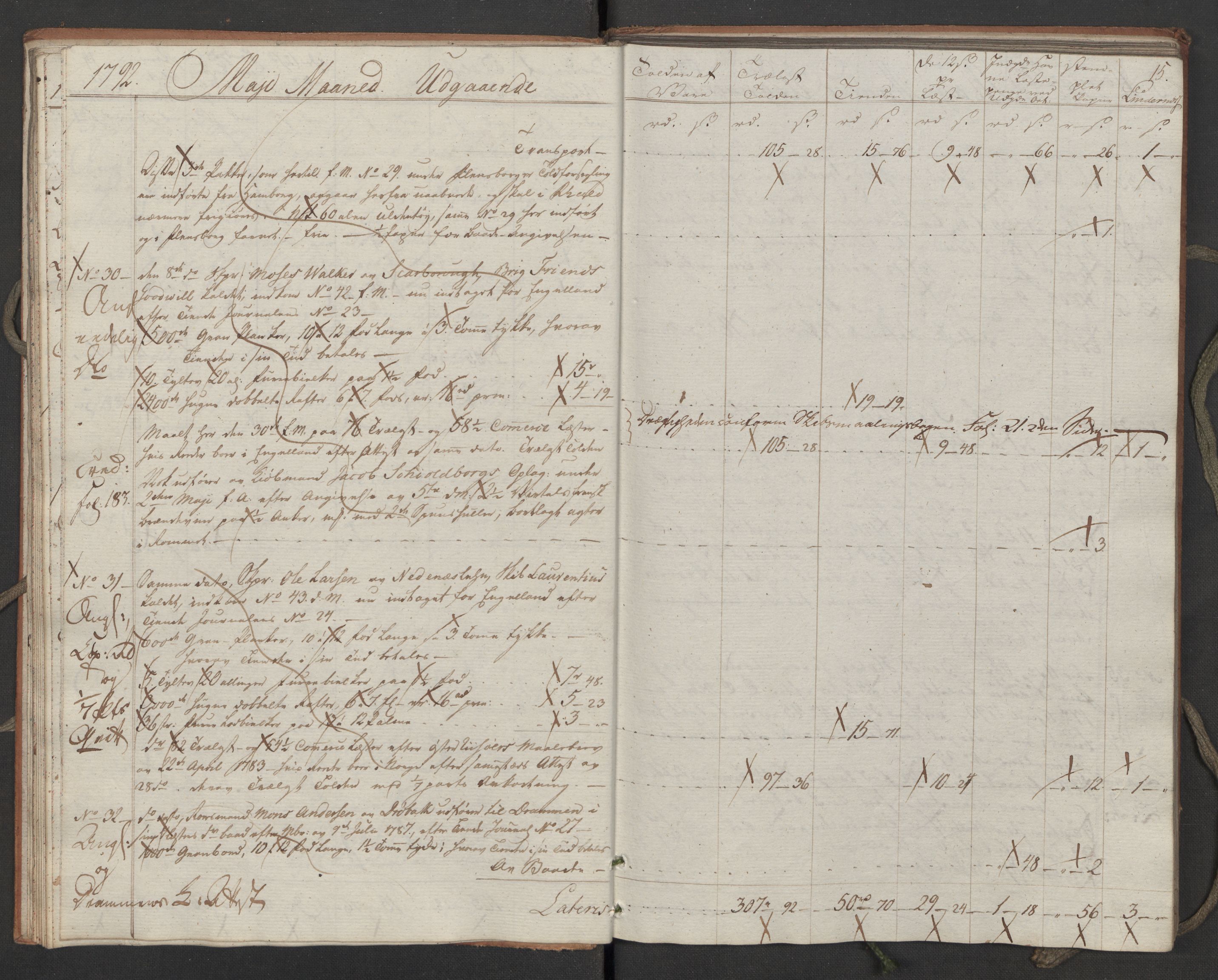 Generaltollkammeret, tollregnskaper, AV/RA-EA-5490/R02/L0110/0001: Tollregnskaper Fredrikstad / Utgående hovedtollbok, 1790-1792, p. 14b-15a