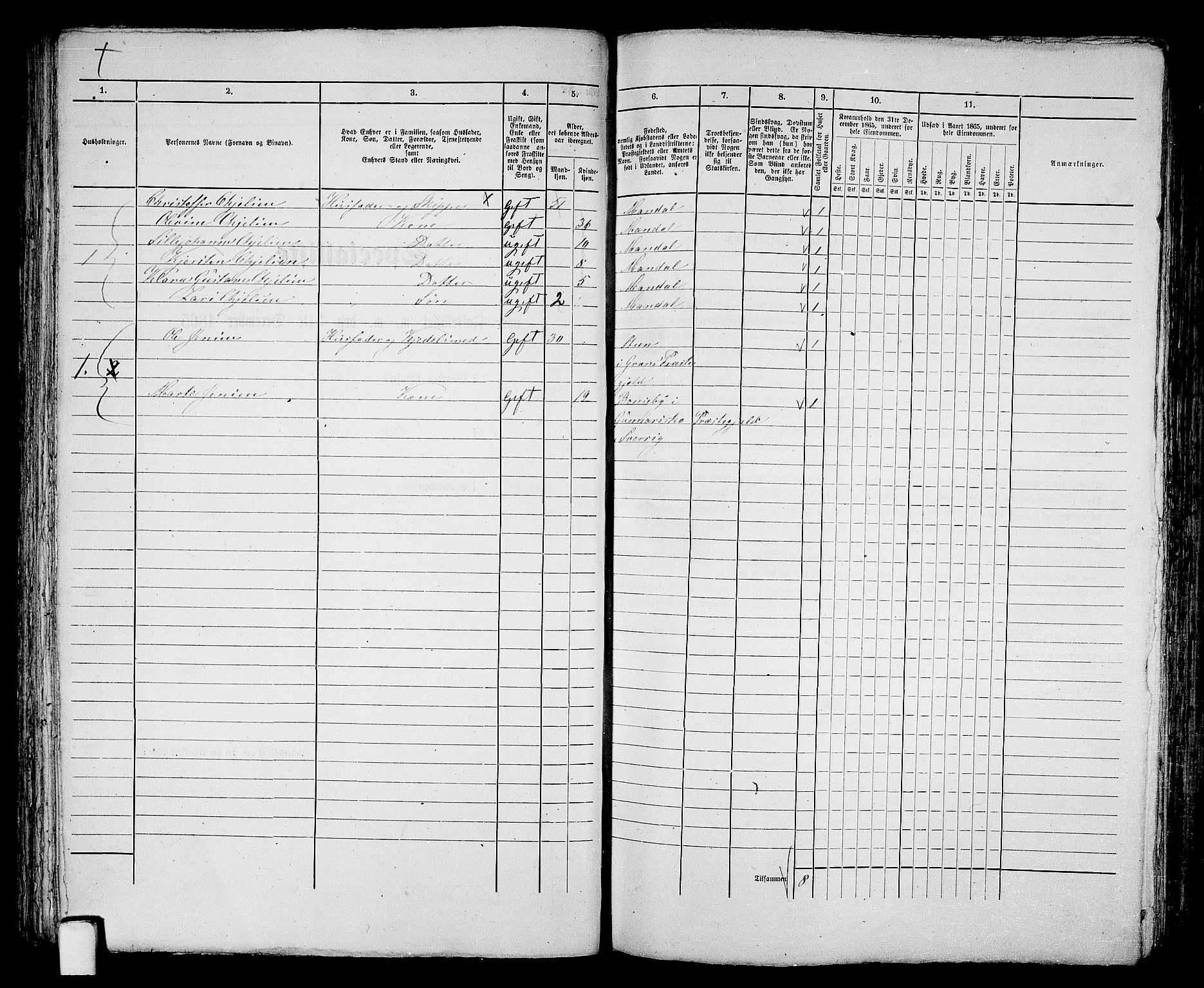 RA, 1865 census for Mandal/Mandal, 1865, p. 87