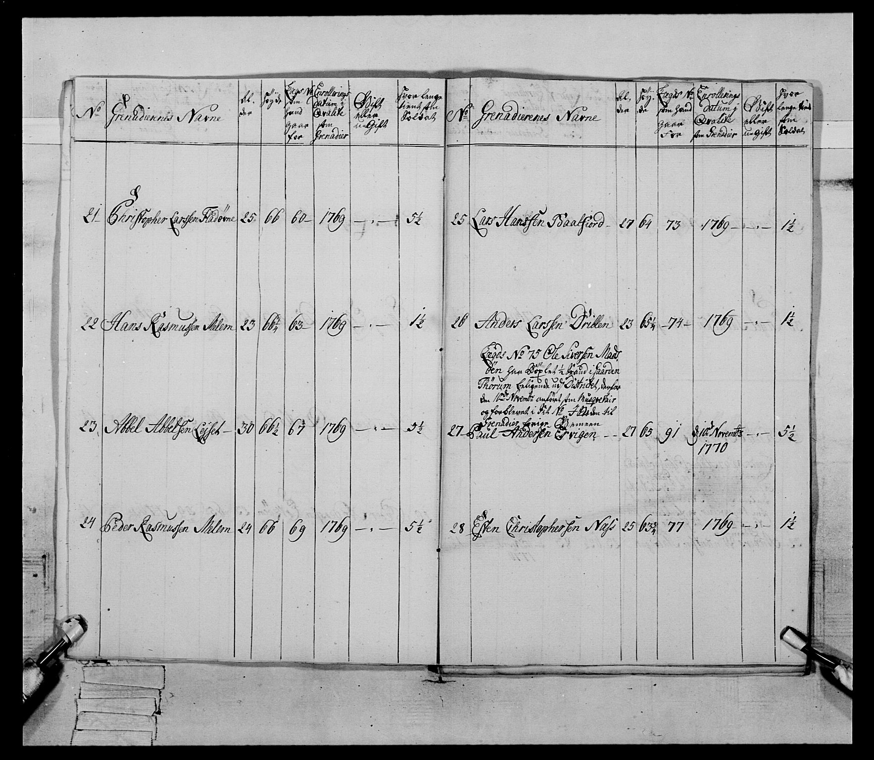 Generalitets- og kommissariatskollegiet, Det kongelige norske kommissariatskollegium, AV/RA-EA-5420/E/Eh/L0084: 3. Trondheimske nasjonale infanteriregiment, 1769-1773, p. 116