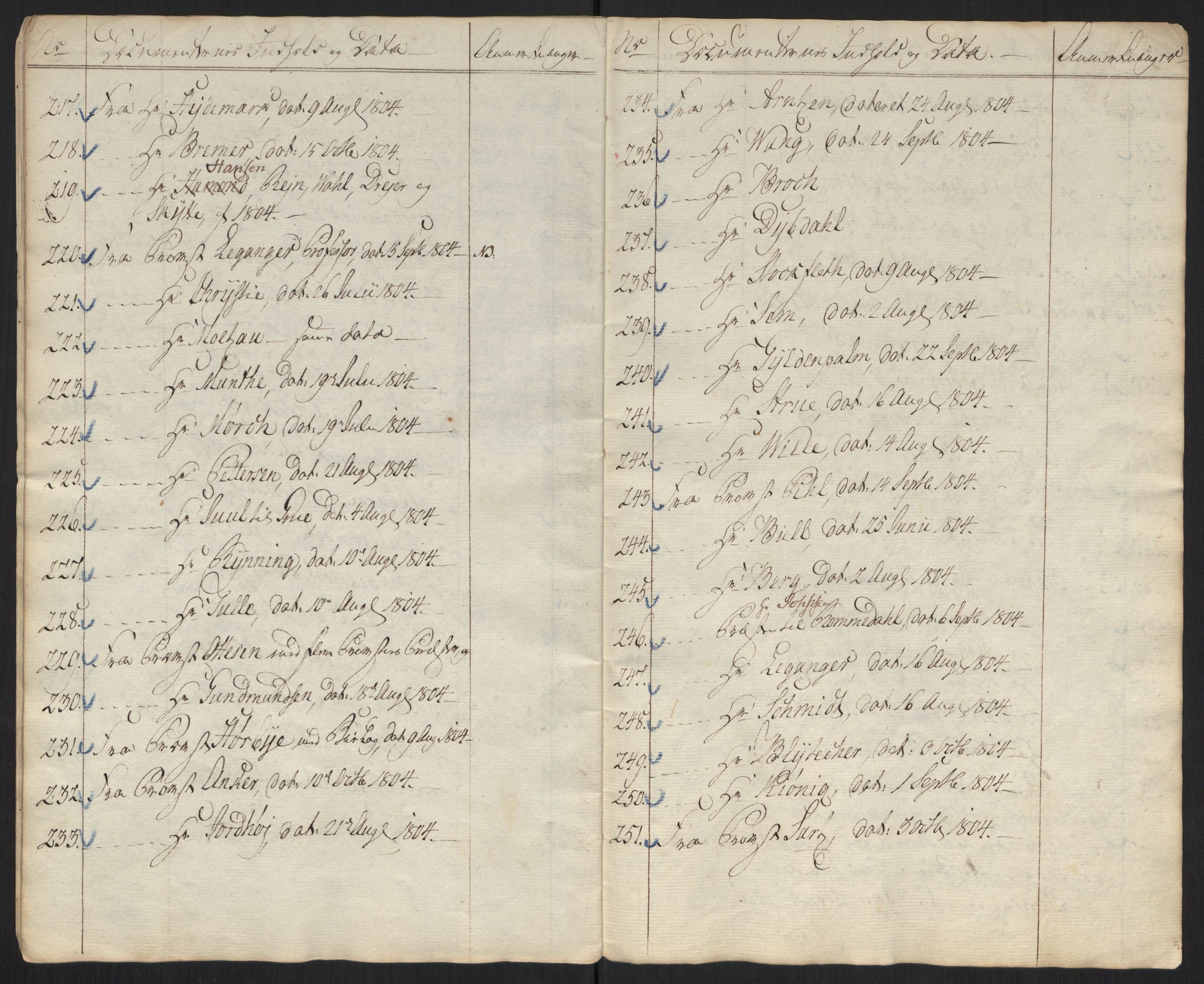 Justisdepartementet, Kommisjon i saken mot Hans Nielsen Hauge 1804, AV/RA-S-1151/D/L0001: Hans Nielsen Hauges sak, 1804-1813