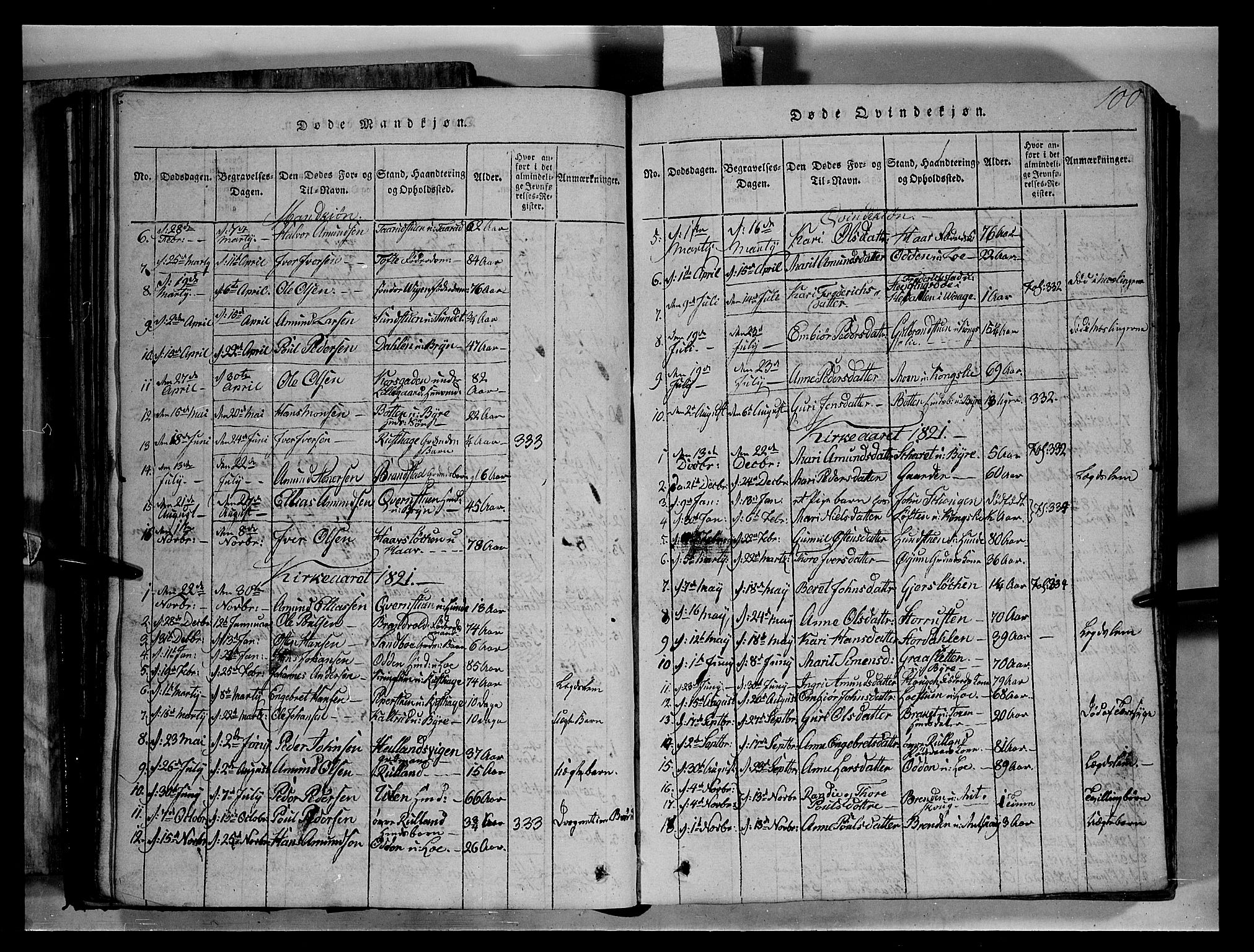 Fron prestekontor, SAH/PREST-078/H/Ha/Hab/L0004: Parish register (copy) no. 4, 1816-1850, p. 100