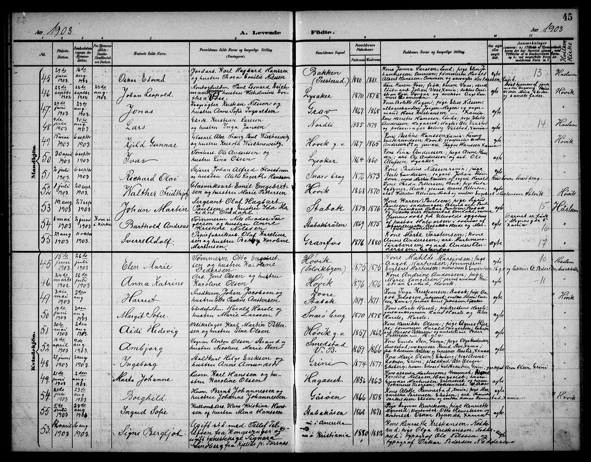 Østre Bærum prestekontor Kirkebøker, AV/SAO-A-10887/G/Ga/L0001: Parish register (copy) no. 1, 1898-1913, p. 45
