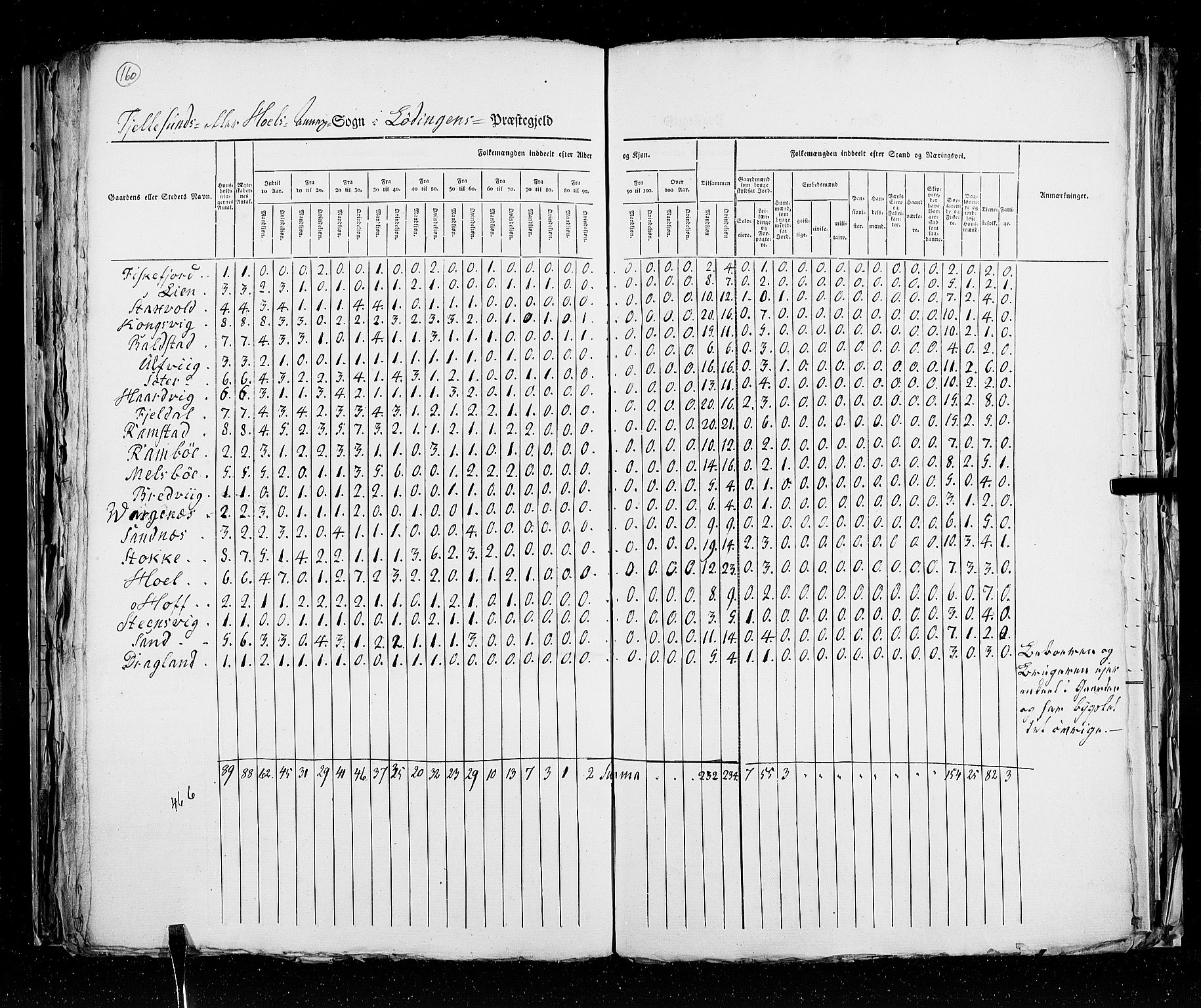 RA, Census 1825, vol. 18: Nordland amt, 1825, p. 160