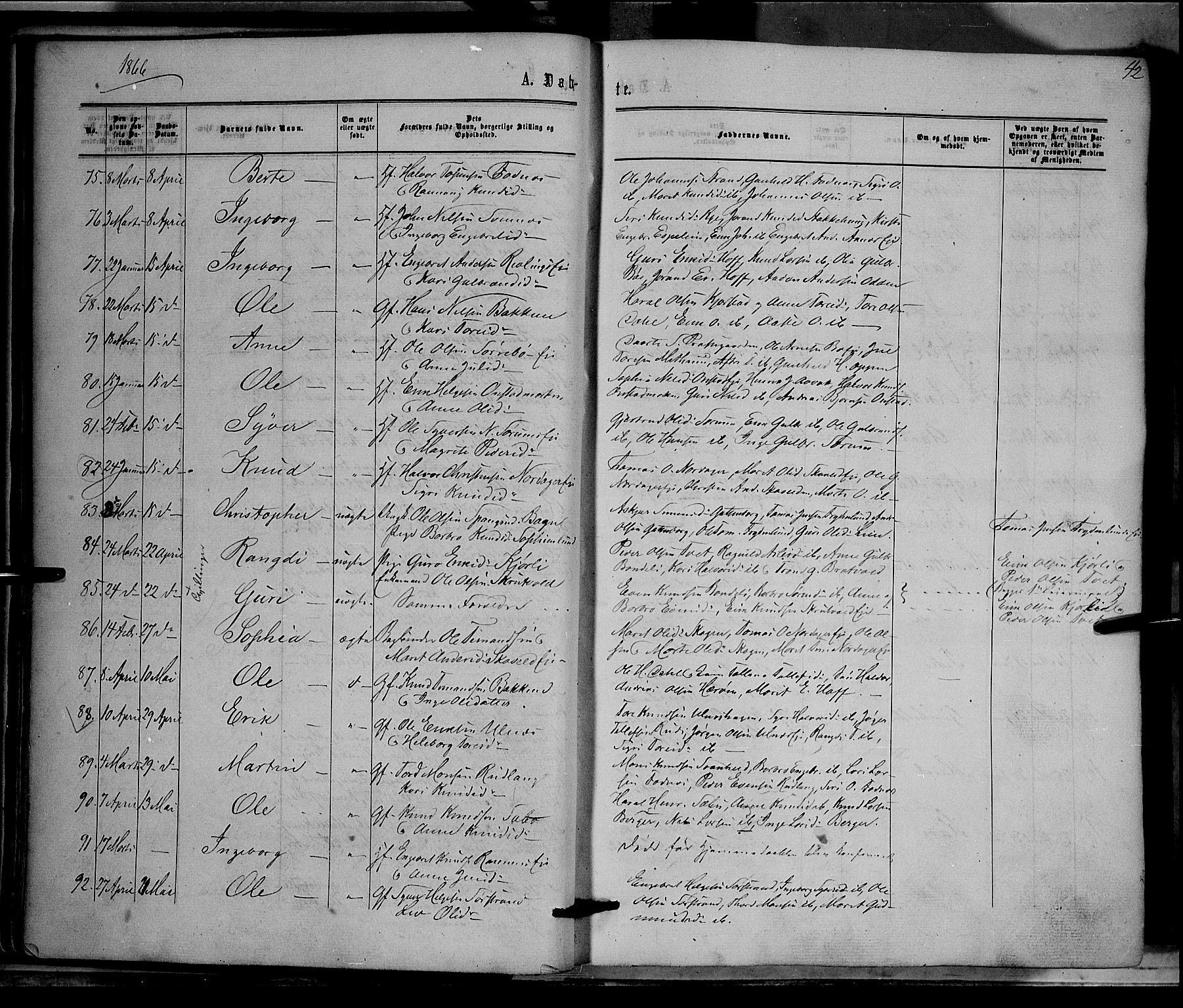 Nord-Aurdal prestekontor, AV/SAH-PREST-132/H/Ha/Haa/L0008: Parish register (official) no. 8, 1863-1875, p. 42