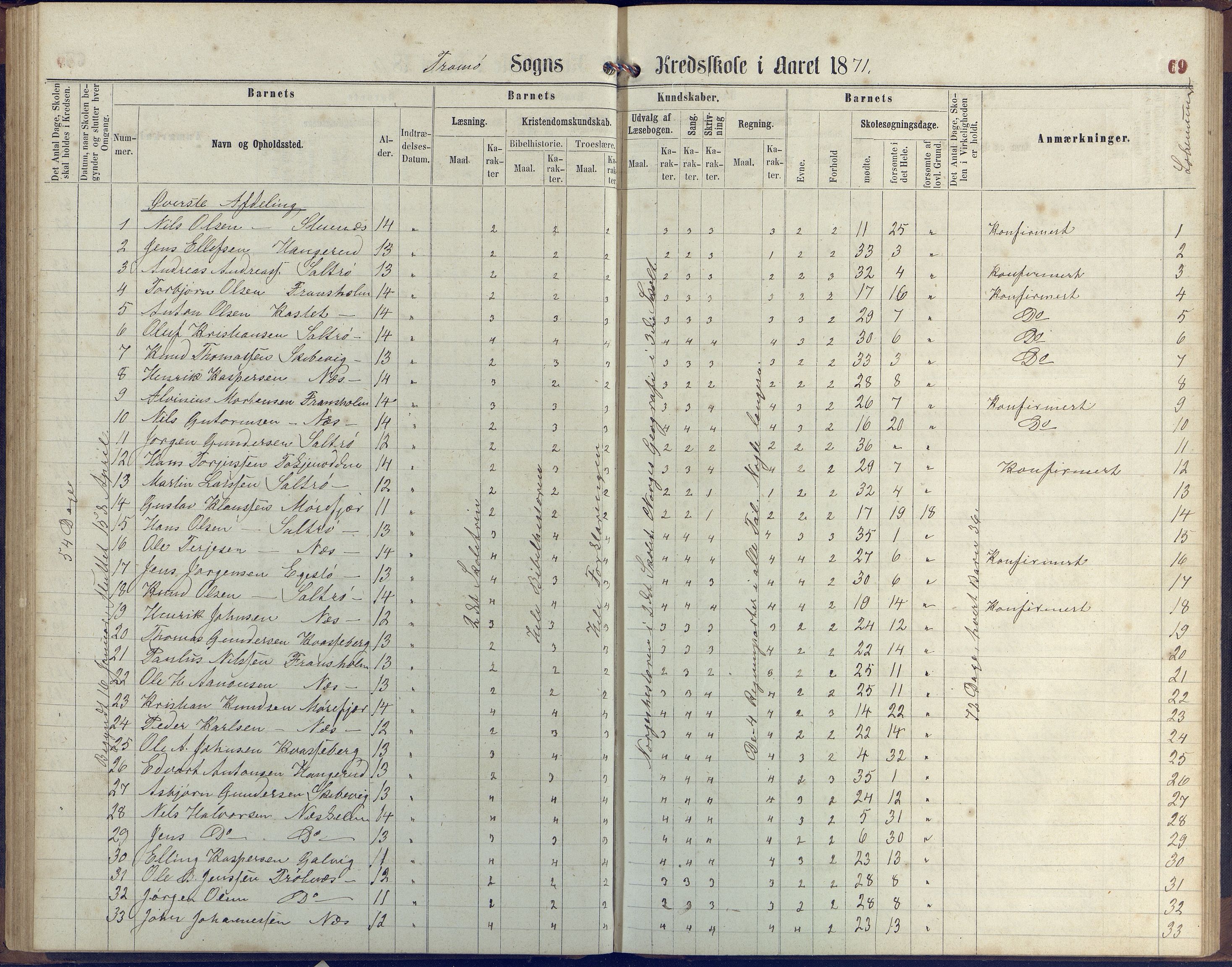 Stokken kommune, AAKS/KA0917-PK/04/04c/L0006: Skoleprotokoll  Stokken, 1863-1879, p. 68