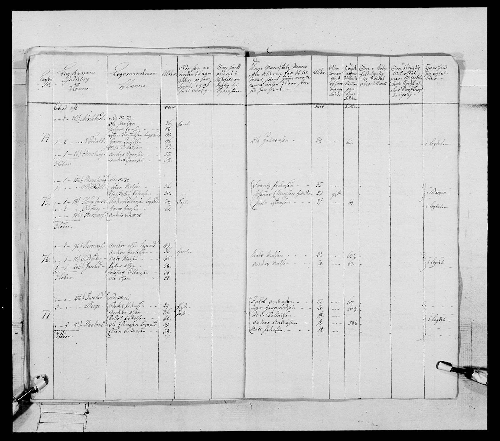 Generalitets- og kommissariatskollegiet, Det kongelige norske kommissariatskollegium, AV/RA-EA-5420/E/Eh/L0090: 1. Bergenhusiske nasjonale infanteriregiment, 1774-1780, p. 392