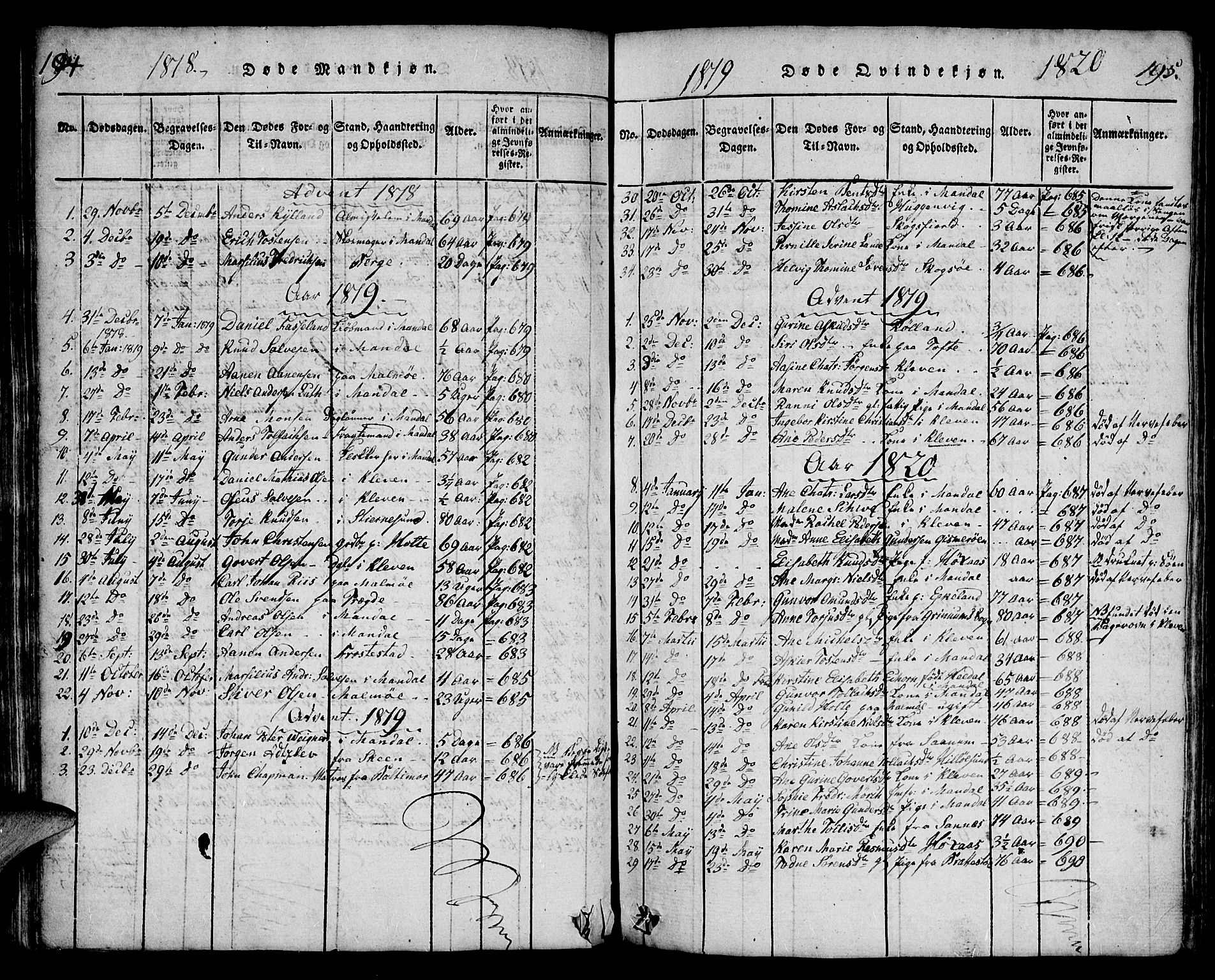 Mandal sokneprestkontor, SAK/1111-0030/F/Fa/Faa/L0010: Parish register (official) no. A 10, 1817-1830, p. 194-195