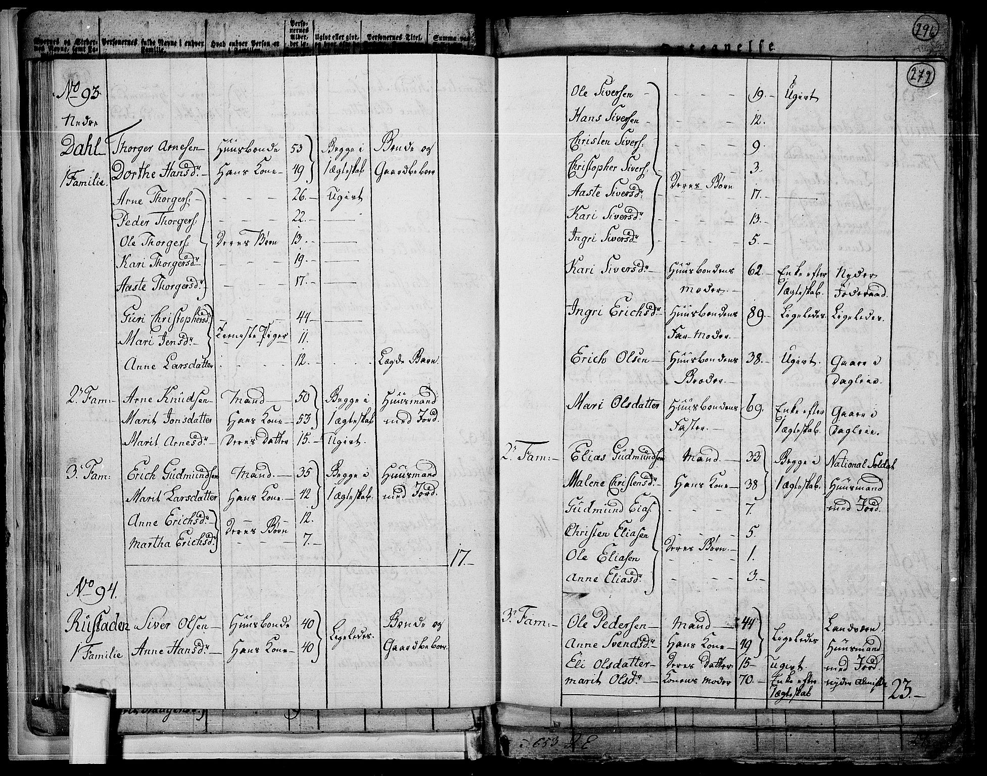 RA, 1801 census for 0524P Fåberg, 1801, p. 271b-272a