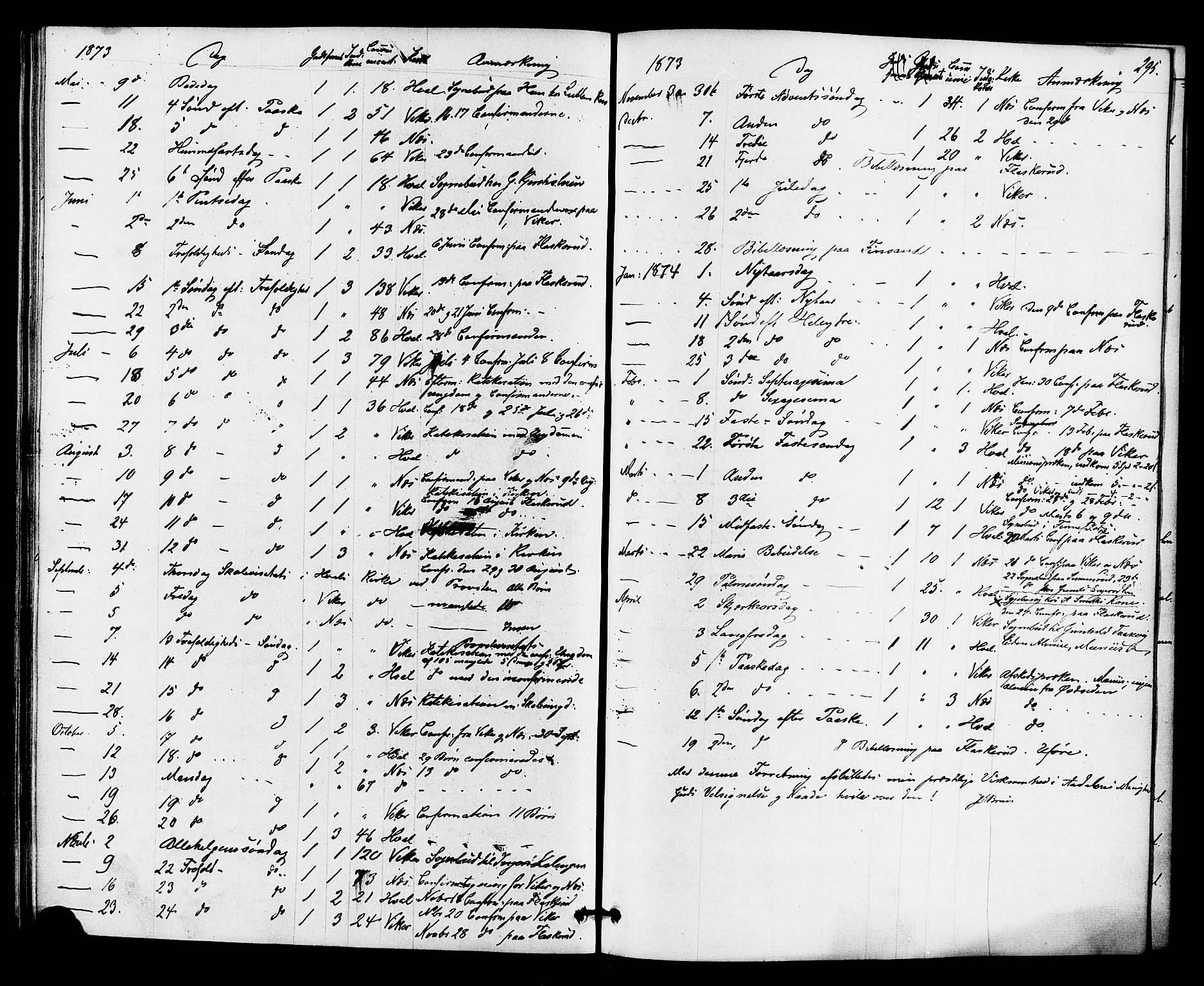 Ådal kirkebøker, SAKO/A-248/F/Fa/L0002: Parish register (official) no. I 2, 1857-1883, p. 295