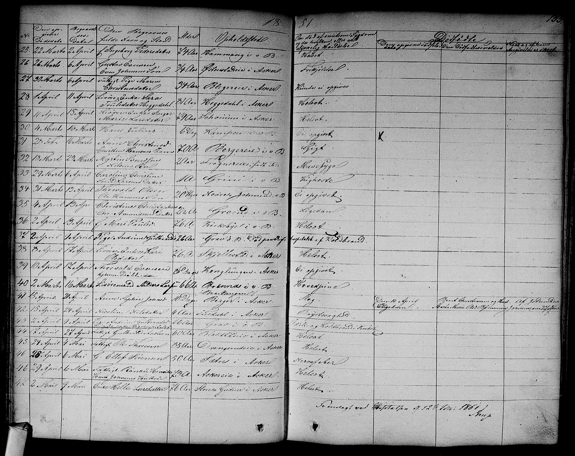 Asker prestekontor Kirkebøker, SAO/A-10256a/F/Fa/L0011: Parish register (official) no. I 11, 1825-1878, p. 133