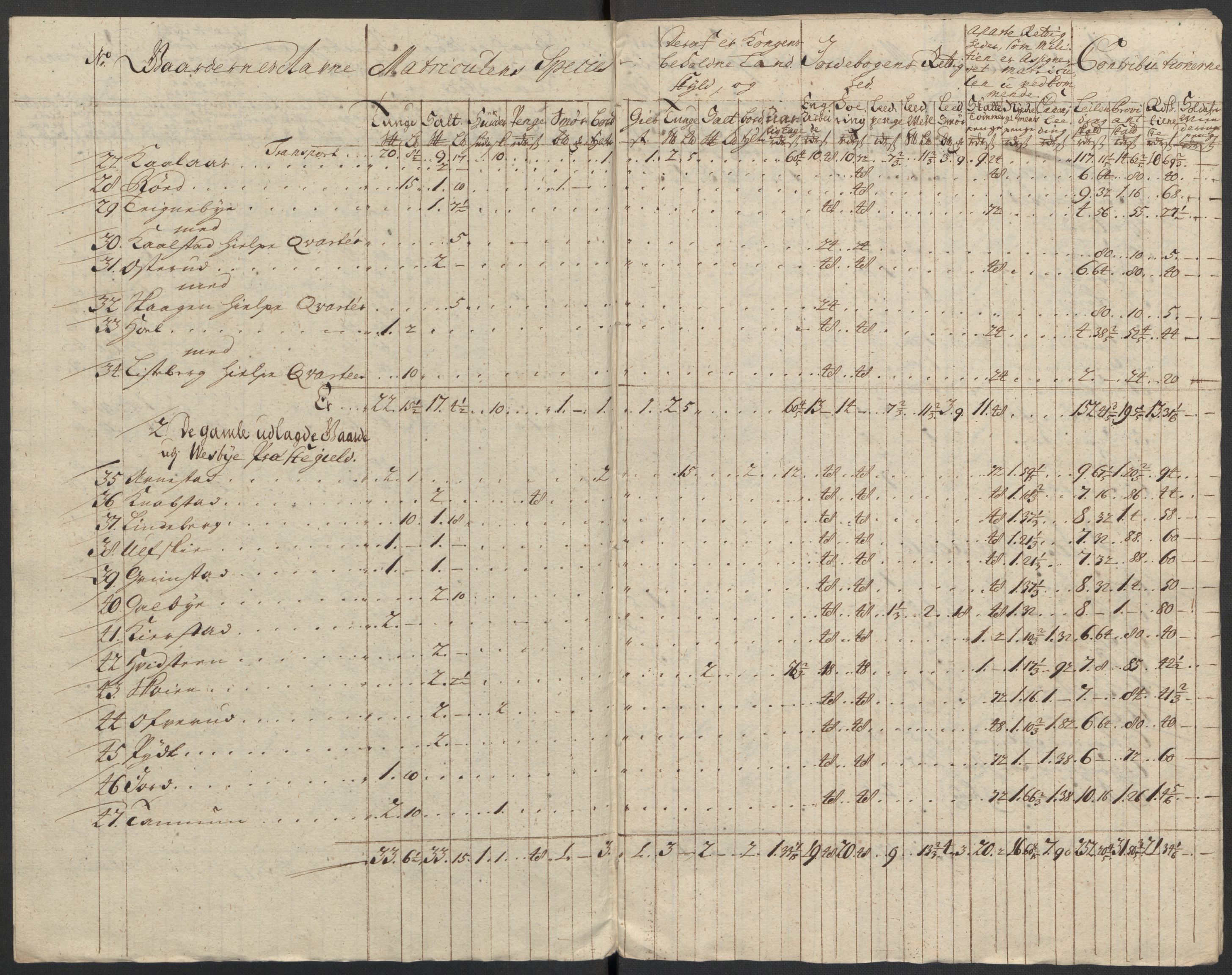 Rentekammeret inntil 1814, Reviderte regnskaper, Fogderegnskap, AV/RA-EA-4092/R10/L0450: Fogderegnskap Aker og Follo, 1712, p. 162