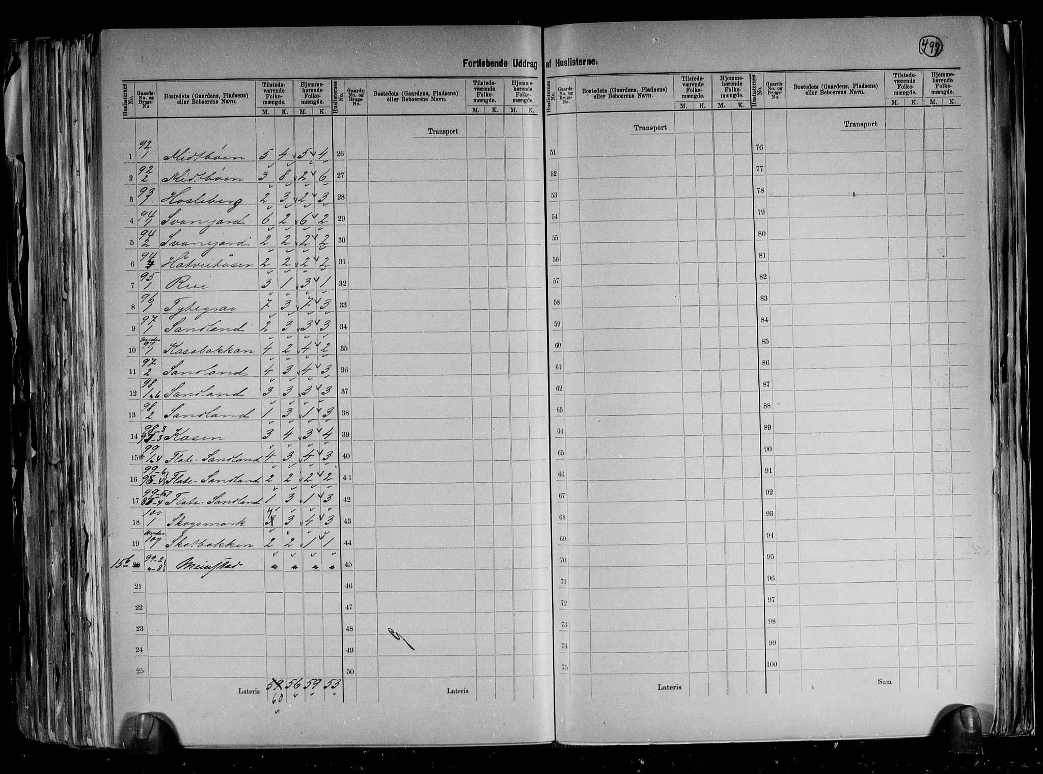 RA, 1891 census for 0829 Kviteseid, 1891, p. 36
