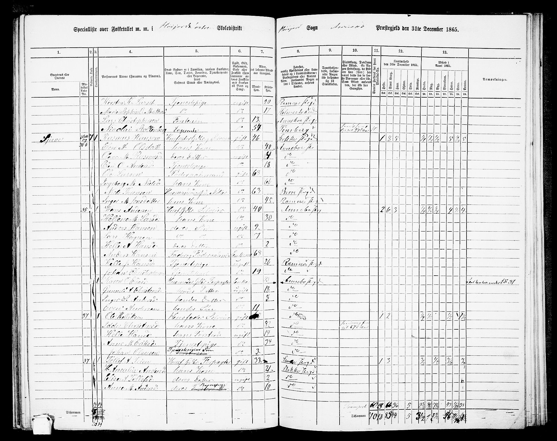 RA, 1865 census for Andebu, 1865, p. 68