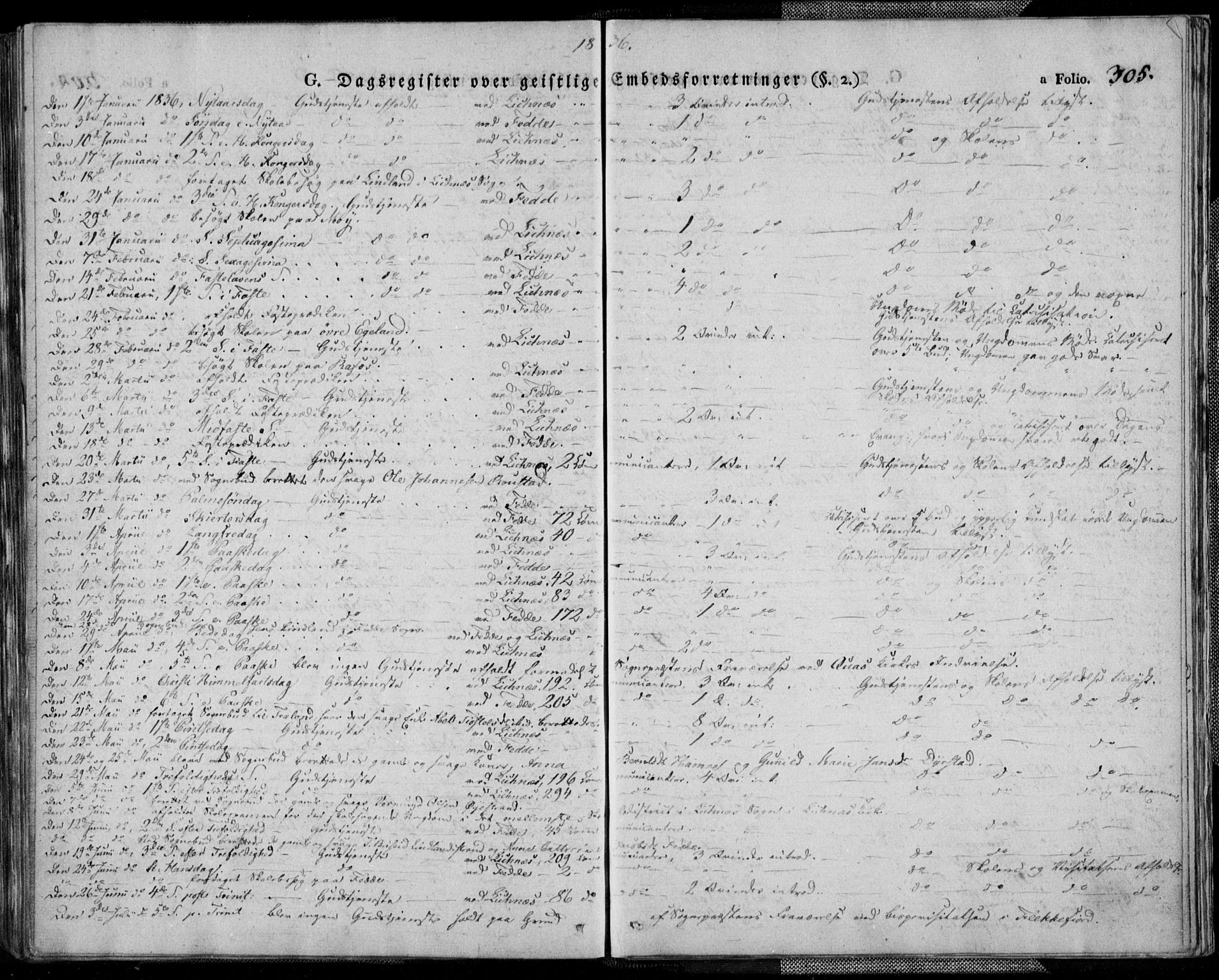 Kvinesdal sokneprestkontor, AV/SAK-1111-0026/F/Fa/Fab/L0004: Parish register (official) no. A 4, 1829-1843, p. 305