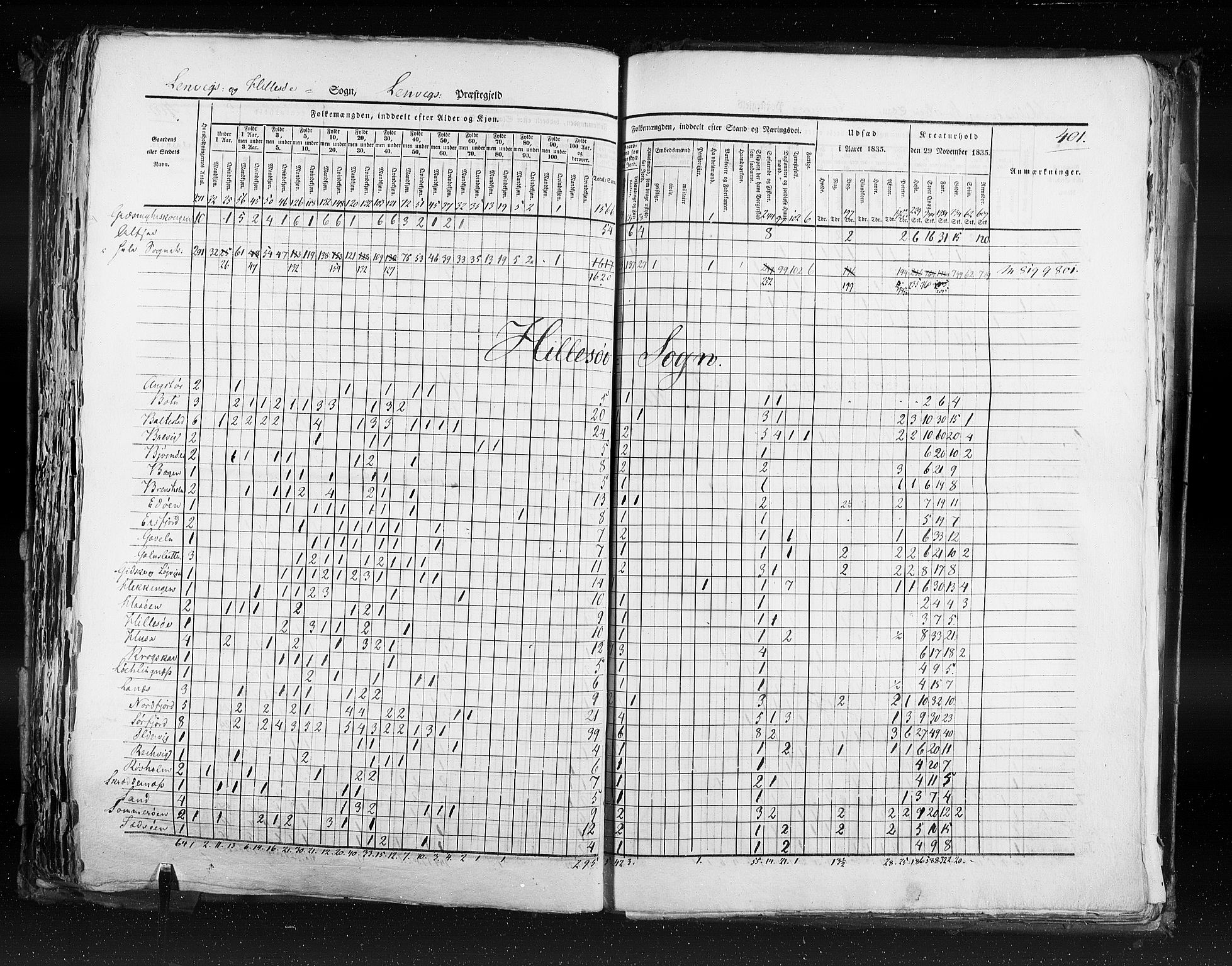 RA, Census 1835, vol. 9: Nordre Trondhjem amt, Nordland amt og Finnmarken amt, 1835, p. 401