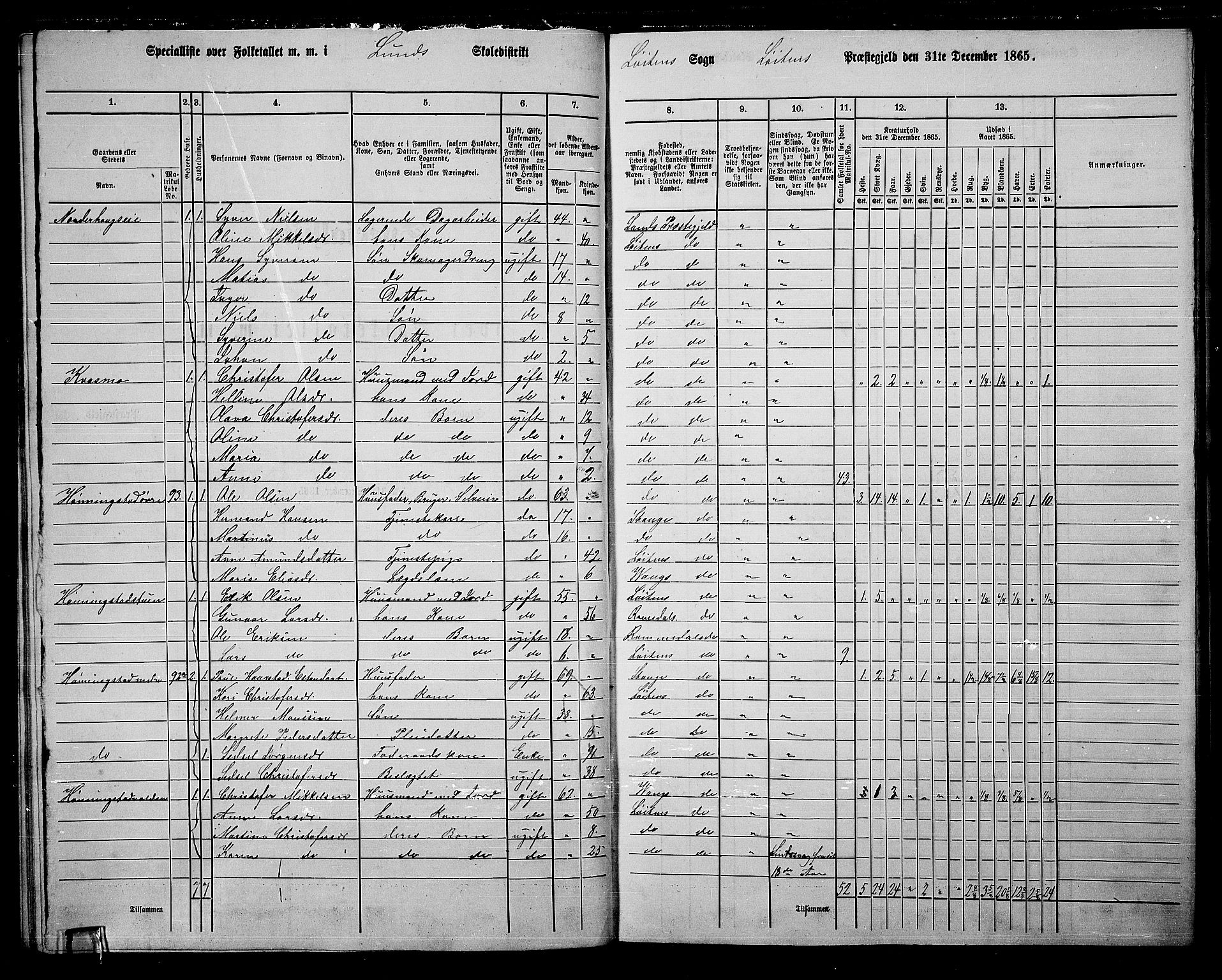 RA, 1865 census for Løten, 1865, p. 40