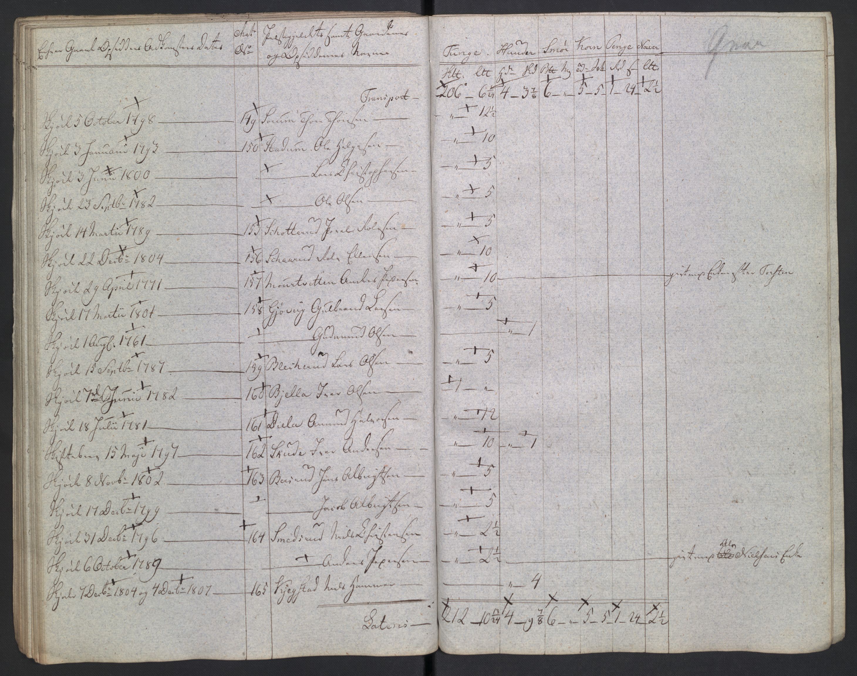 Rentekammeret inntil 1814, Reviderte regnskaper, Fogderegnskap, AV/RA-EA-4092/R19/L1396: Fogderegnskap Toten, Hadeland og Vardal, 1808, p. 406