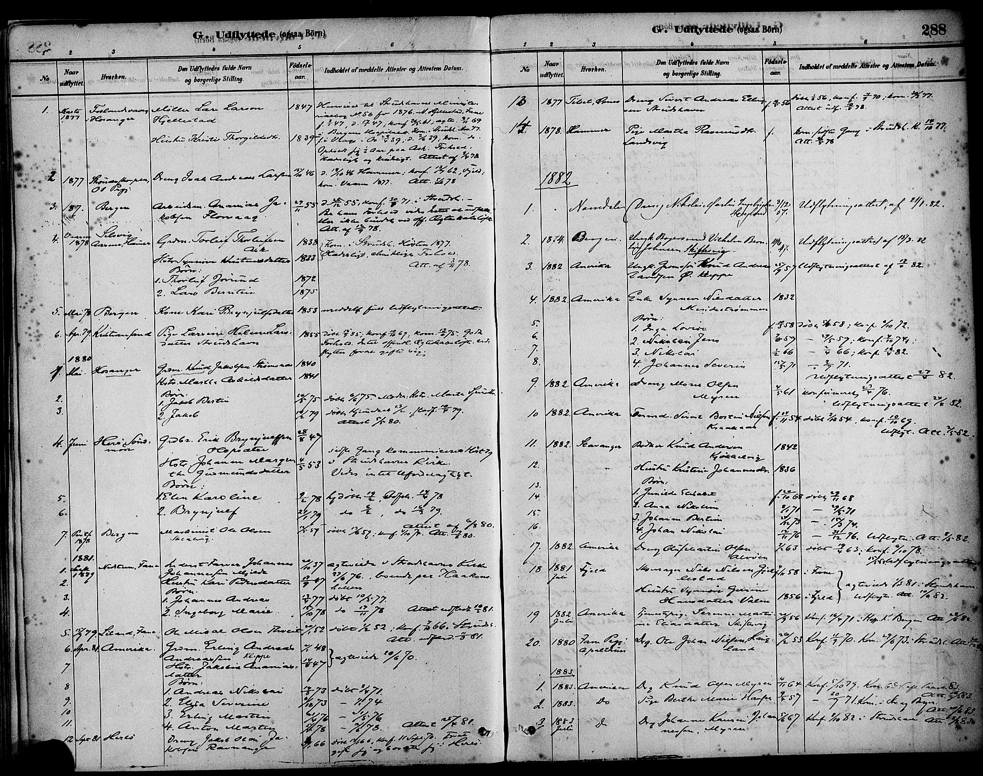 Askøy Sokneprestembete, AV/SAB-A-74101/H/Ha/Haa/Haab/L0001: Parish register (official) no. B 1, 1878-1889, p. 288