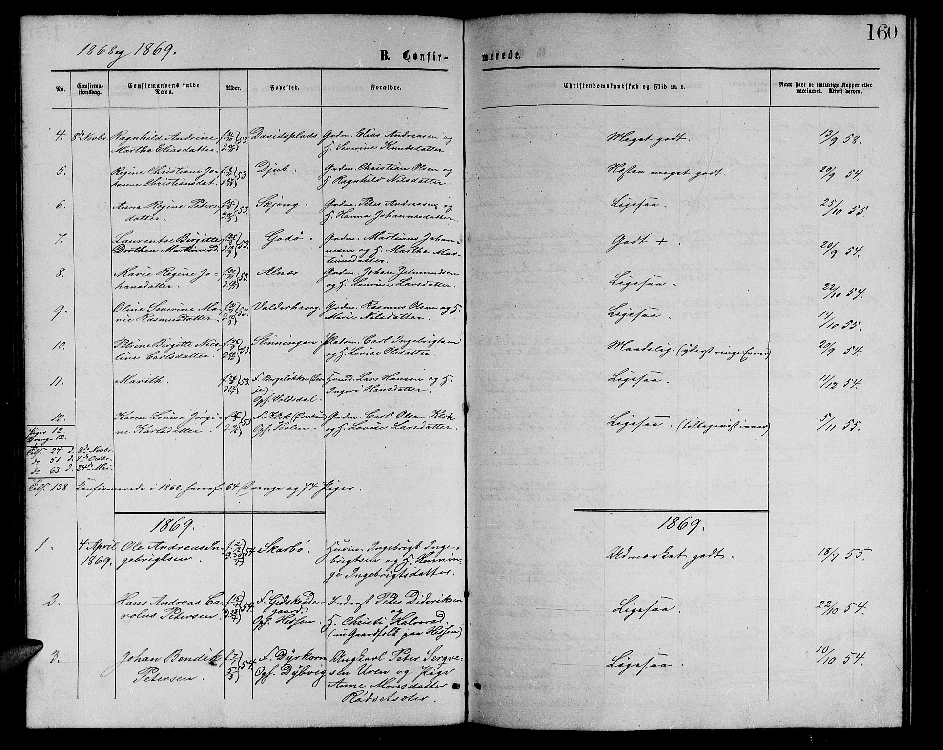 Ministerialprotokoller, klokkerbøker og fødselsregistre - Møre og Romsdal, AV/SAT-A-1454/528/L0428: Parish register (copy) no. 528C09, 1864-1880, p. 160