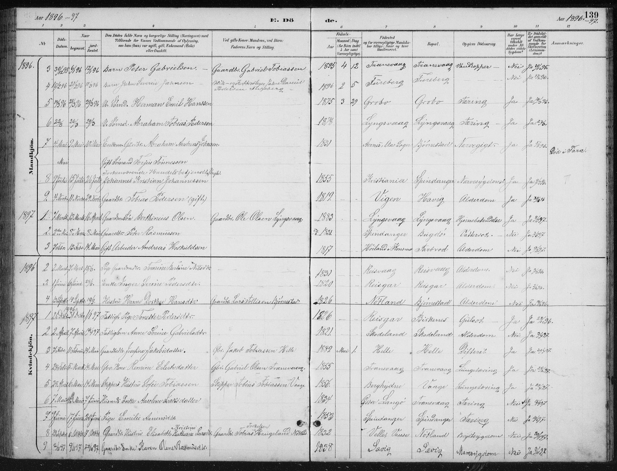 Herad sokneprestkontor, AV/SAK-1111-0018/F/Fb/Fbb/L0004: Parish register (copy) no. B 4, 1890-1935, p. 139