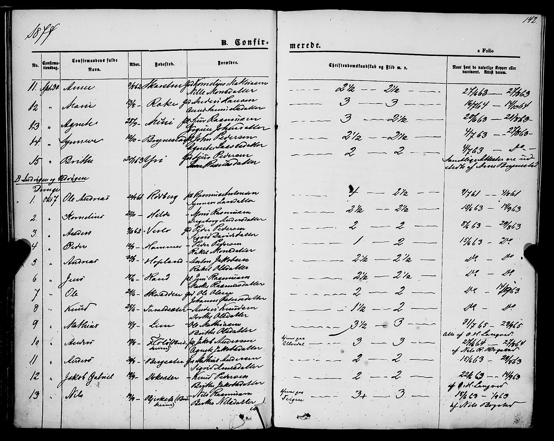 Innvik sokneprestembete, AV/SAB-A-80501: Parish register (official) no. A 6, 1865-1878, p. 142