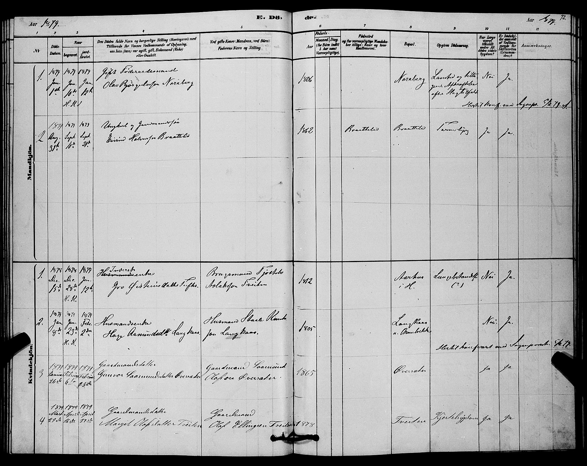 Lårdal kirkebøker, SAKO/A-284/G/Gc/L0003: Parish register (copy) no. III 3, 1878-1890, p. 72
