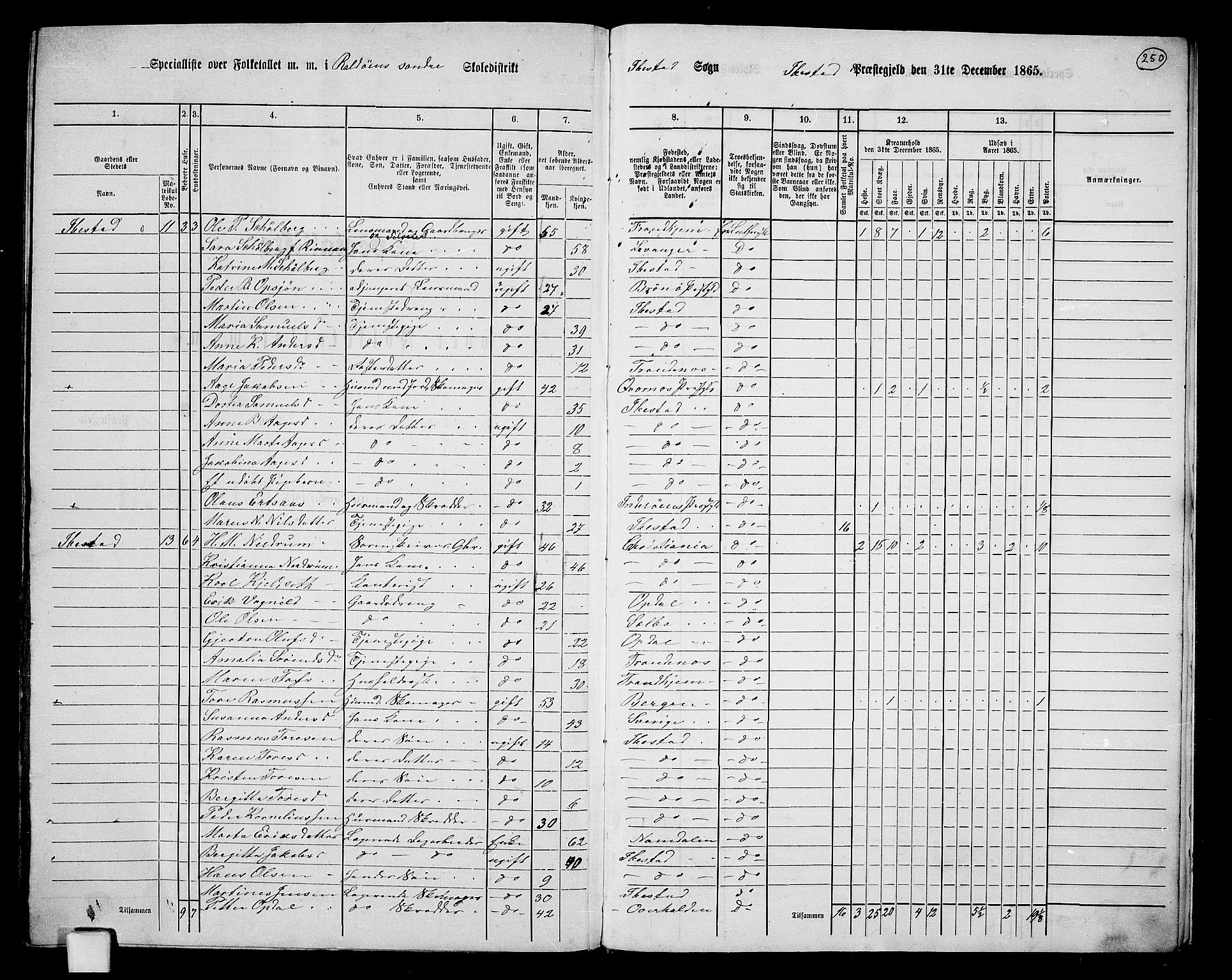 RA, 1865 census for Ibestad, 1865, p. 231