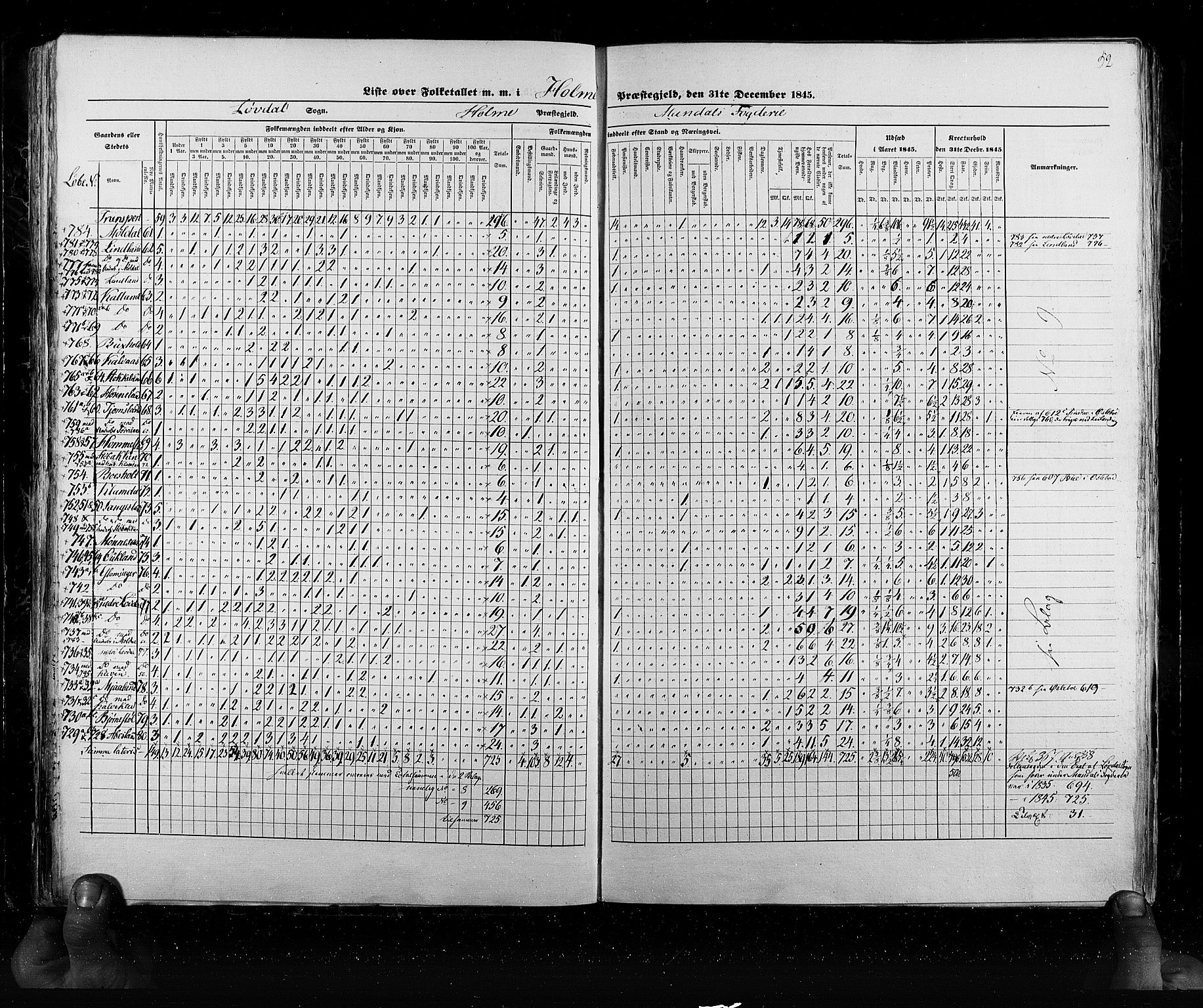 RA, Census 1845, vol. 6: Lister og Mandal amt og Stavanger amt, 1845, p. 52