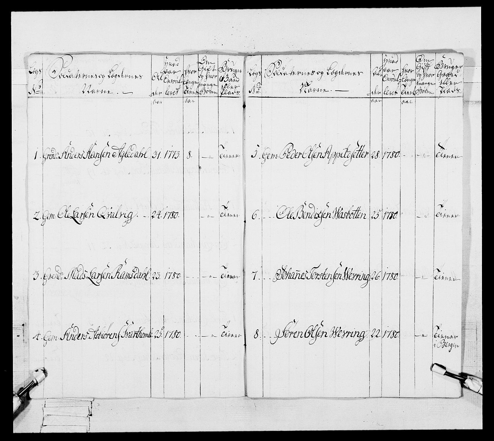 Generalitets- og kommissariatskollegiet, Det kongelige norske kommissariatskollegium, RA/EA-5420/E/Eh/L0091: 1. Bergenhusiske nasjonale infanteriregiment, 1780-1783, p. 320